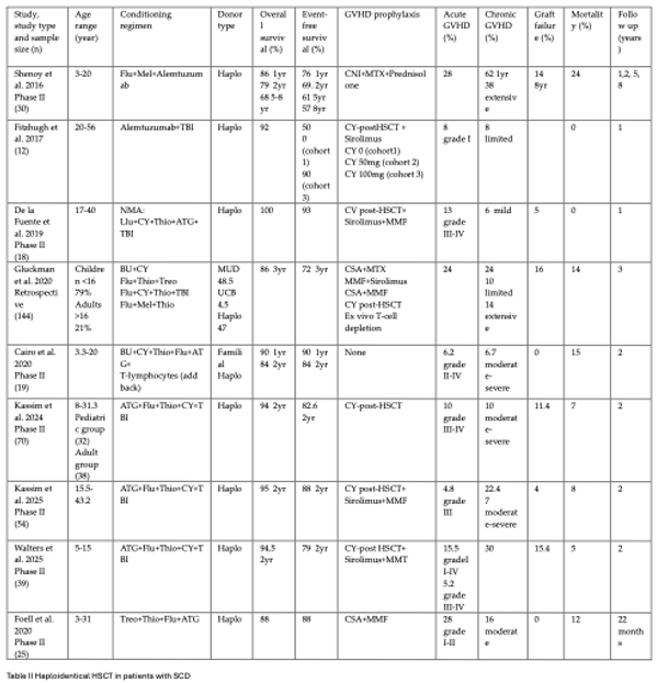 Preprints 192102 i002