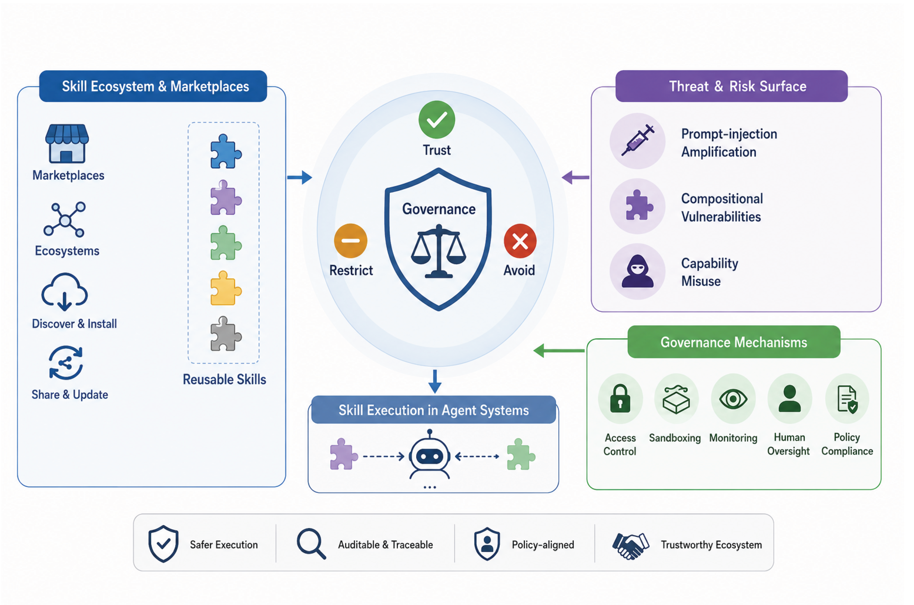 A Survey of Agent Skills: Toward Procedural Infrastructure for LLM ...