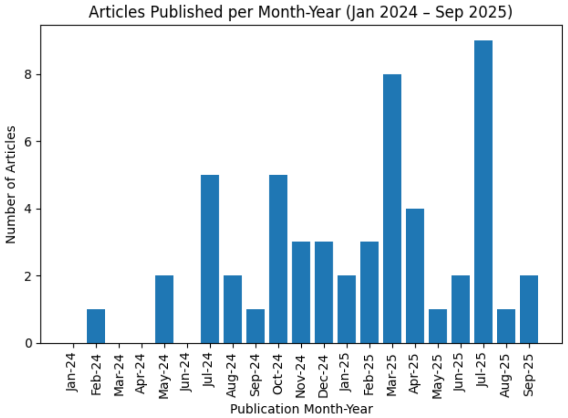 Preprints 231778 g002 Preprints 231778 g002