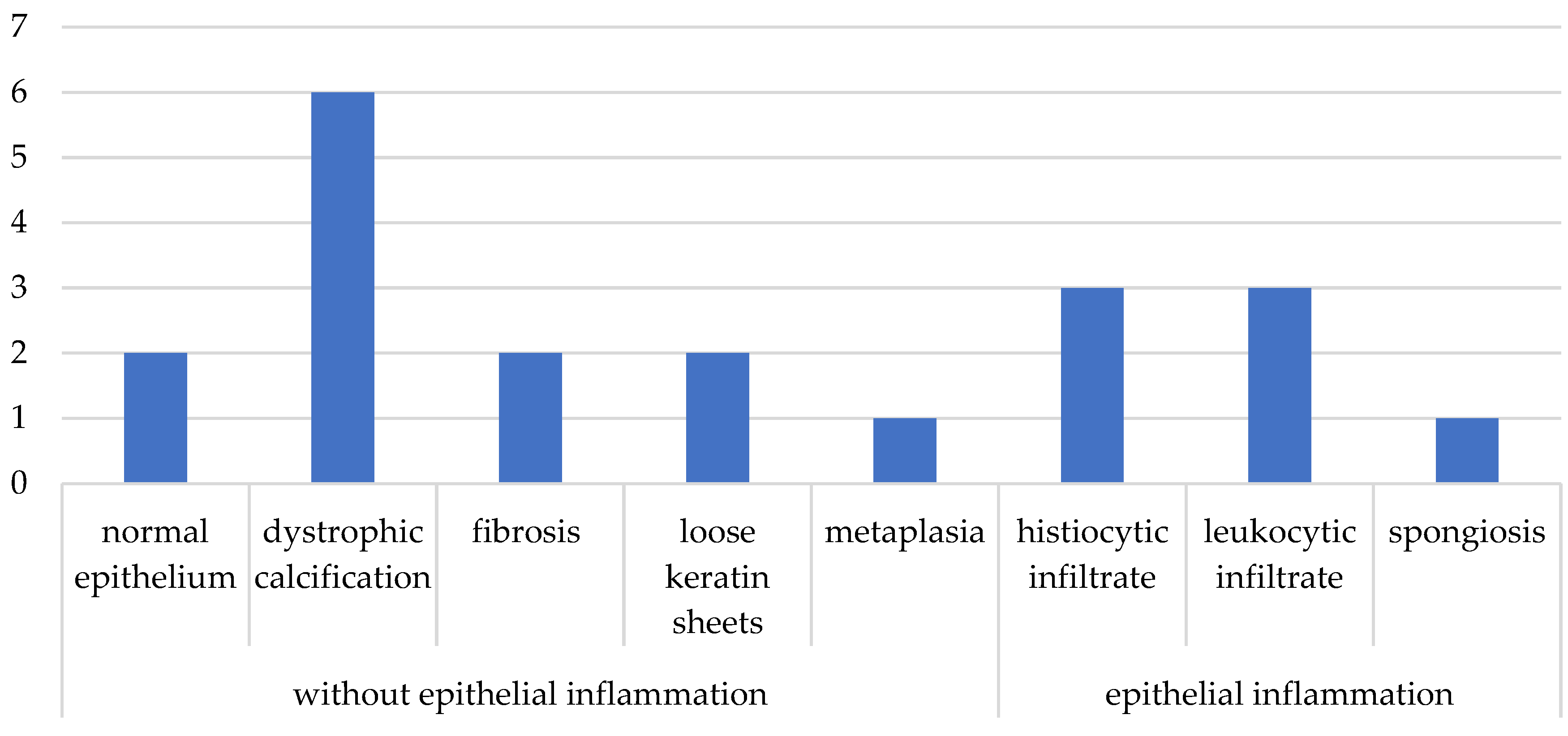 Preprints 155828 g001
