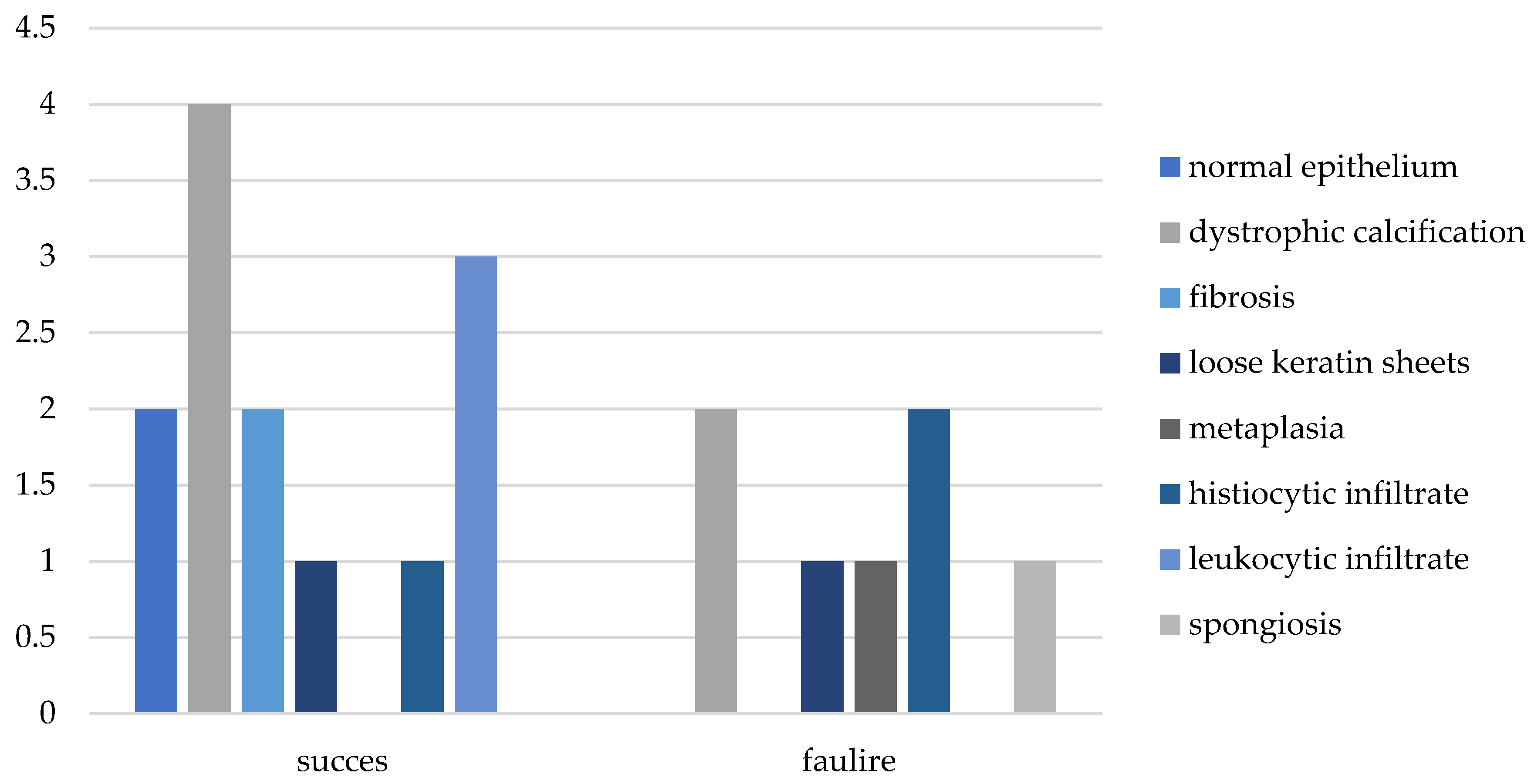 Preprints 155828 g002