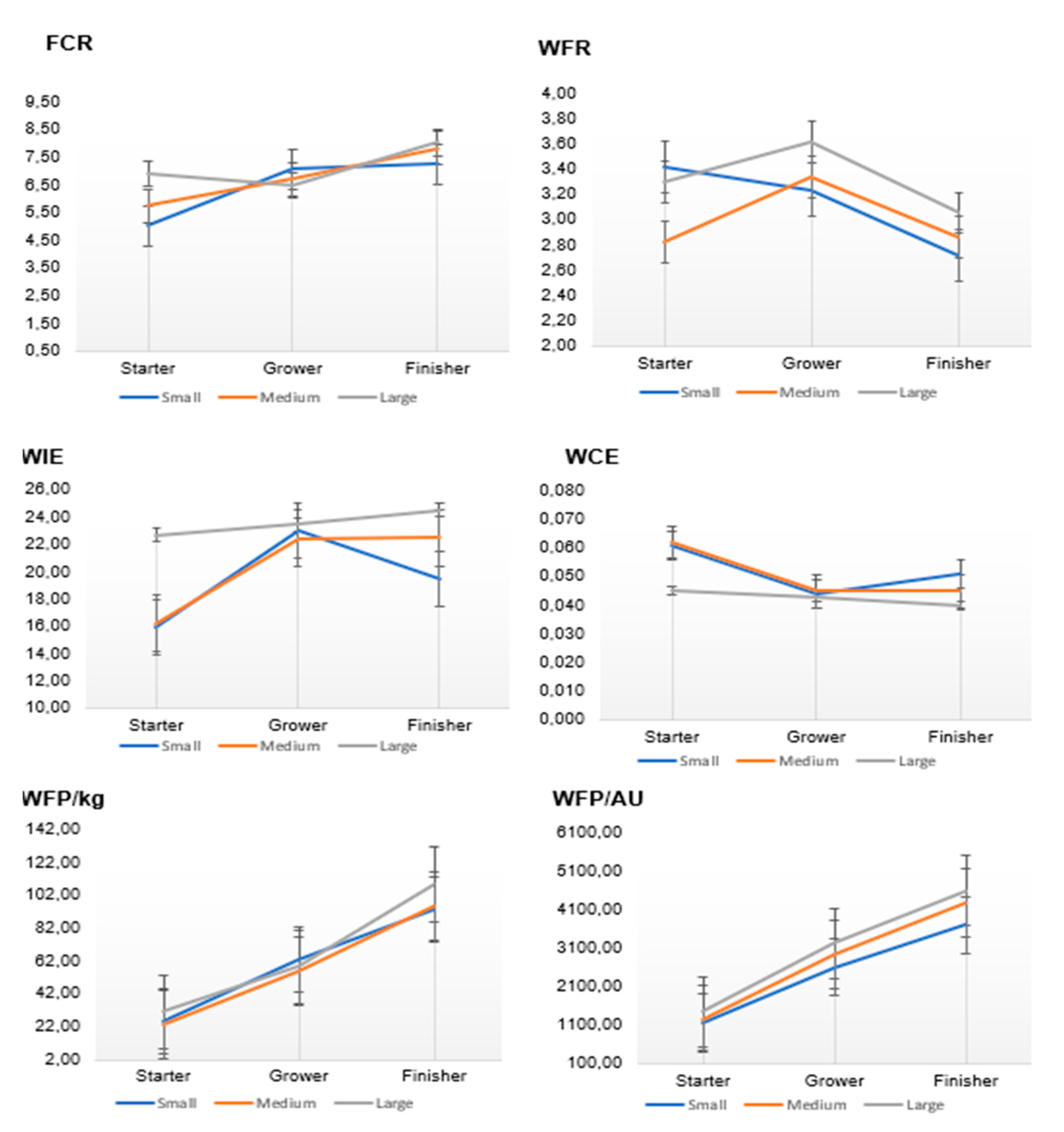 Preprints 168360 g002