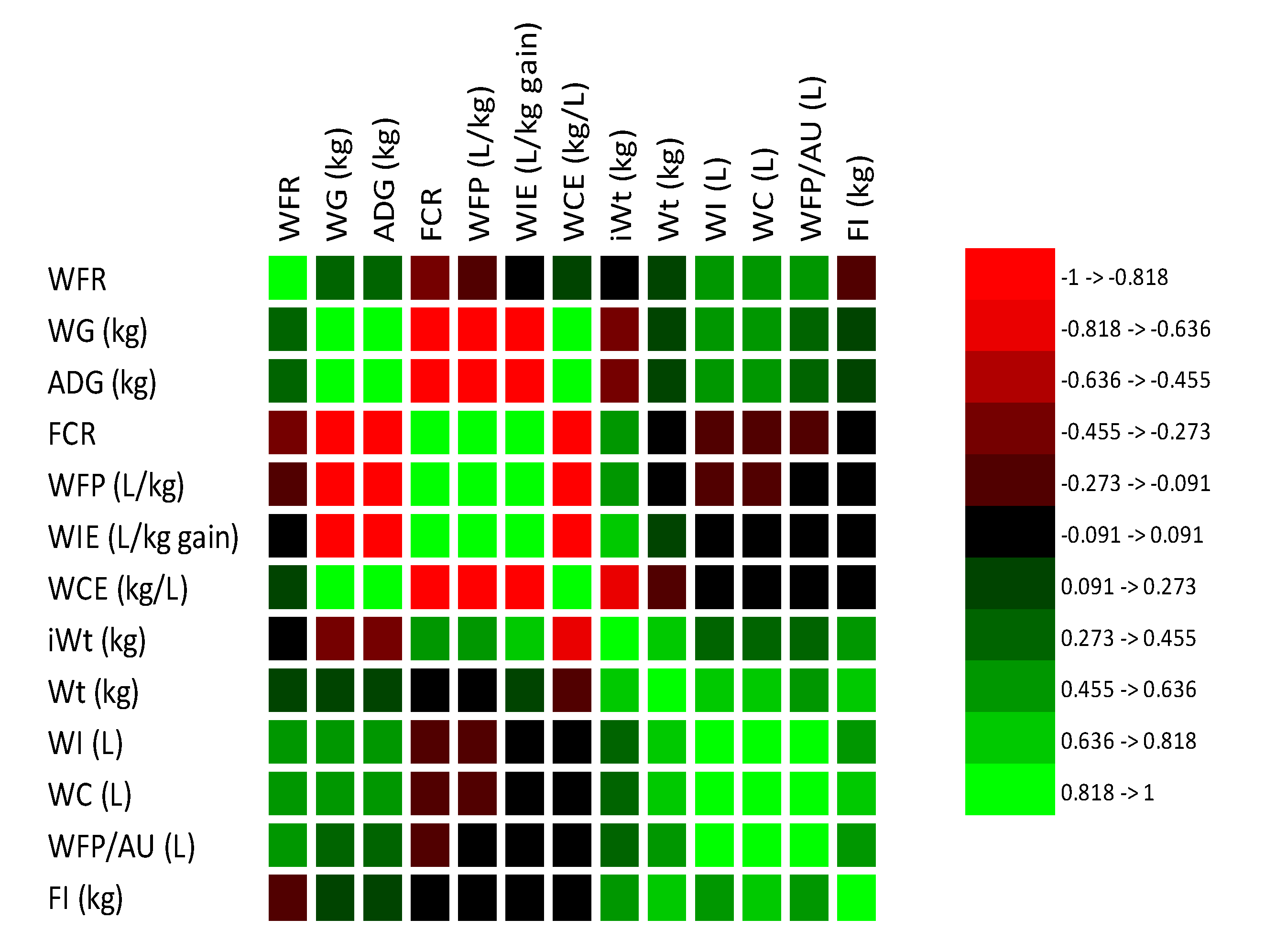 Preprints 168360 g003