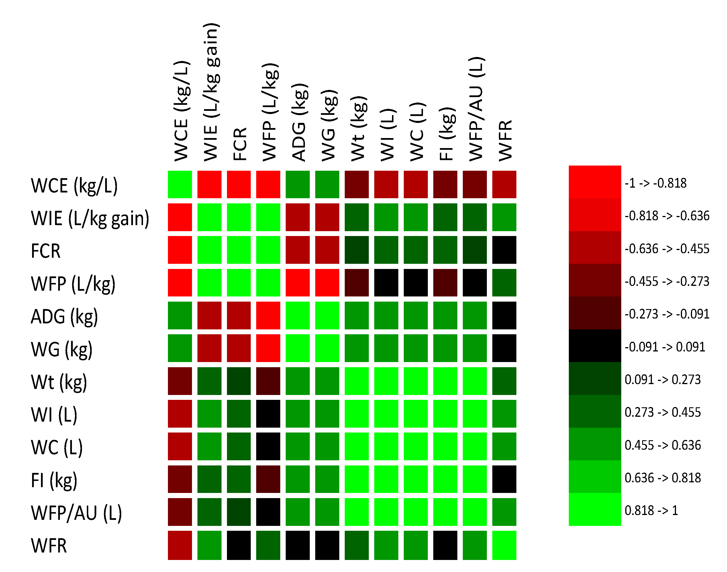 Preprints 168360 g004