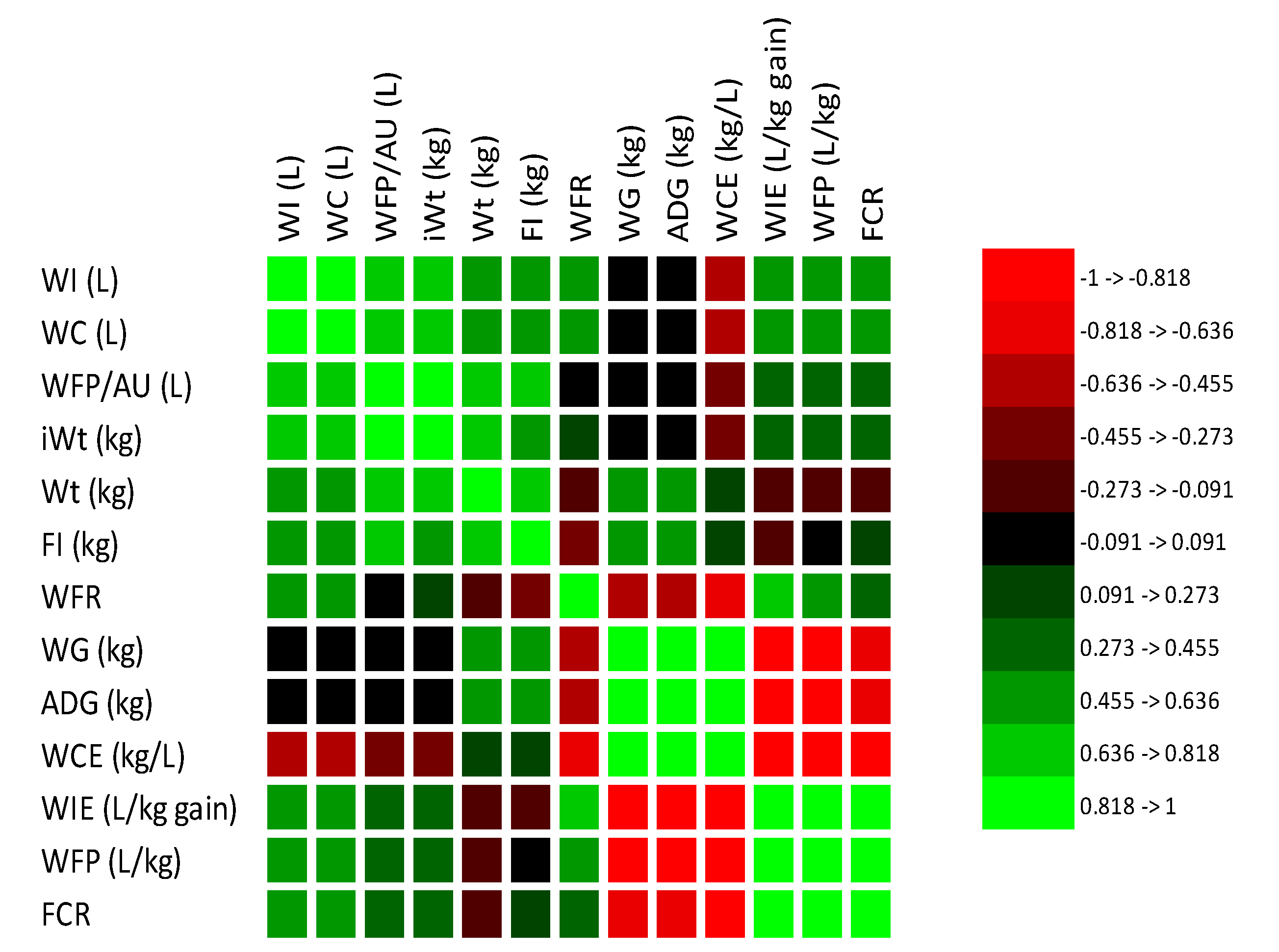 Preprints 168360 g005