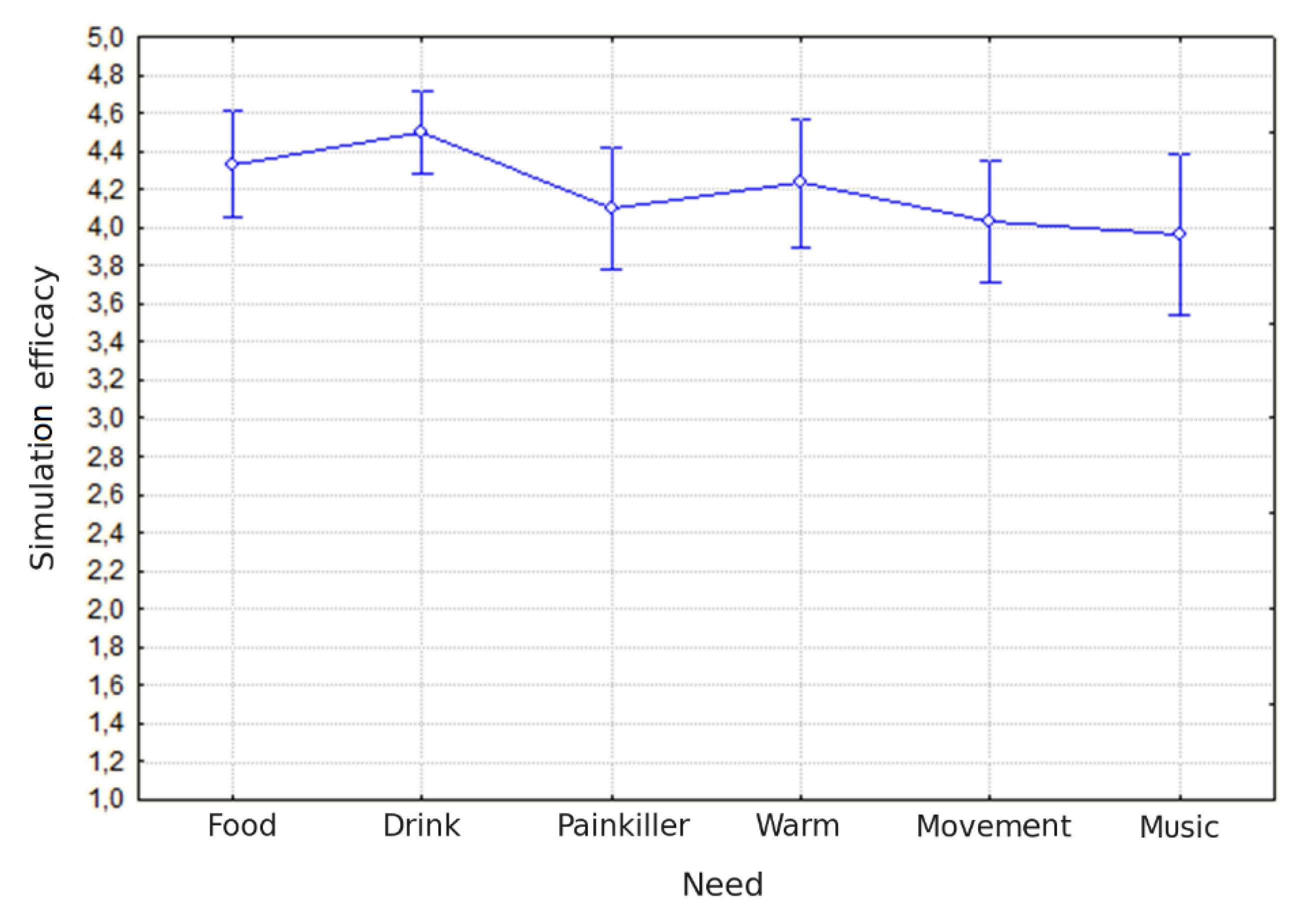 Preprints 178537 g002