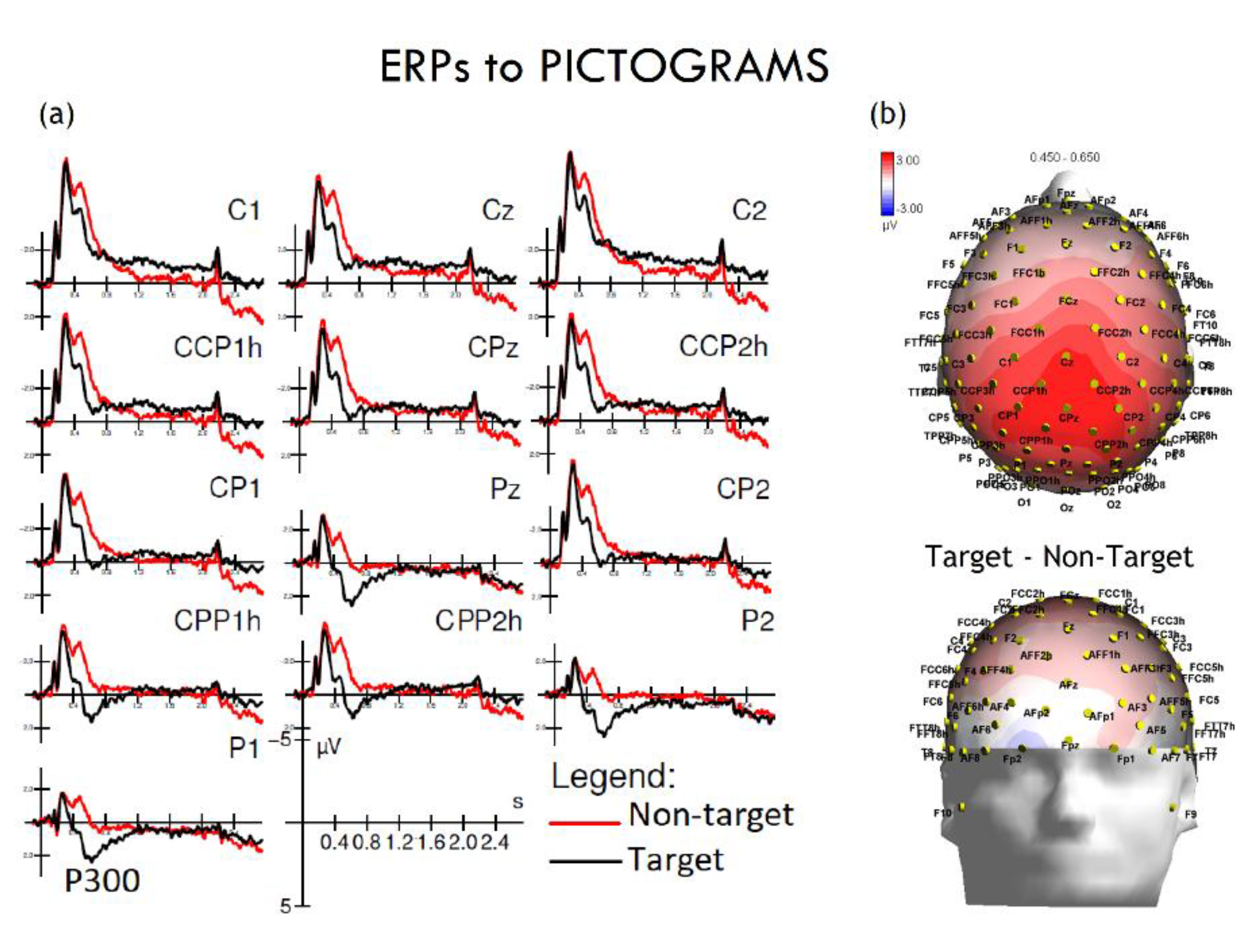 Preprints 178537 g003