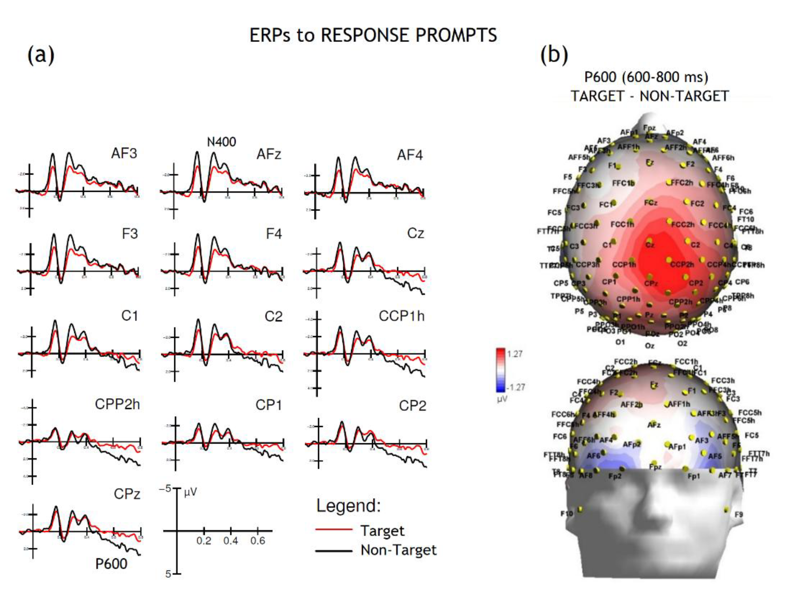 Preprints 178537 g005