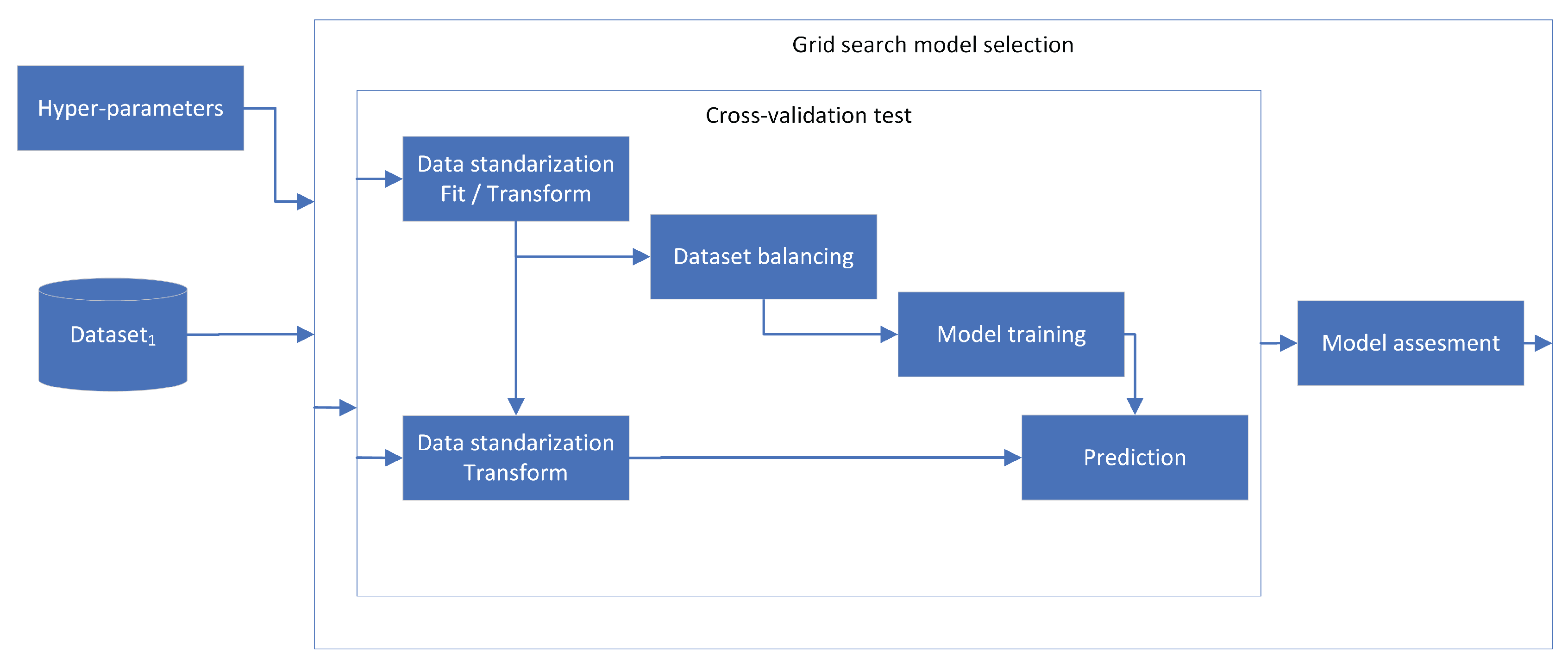 Preprints 177123 g003