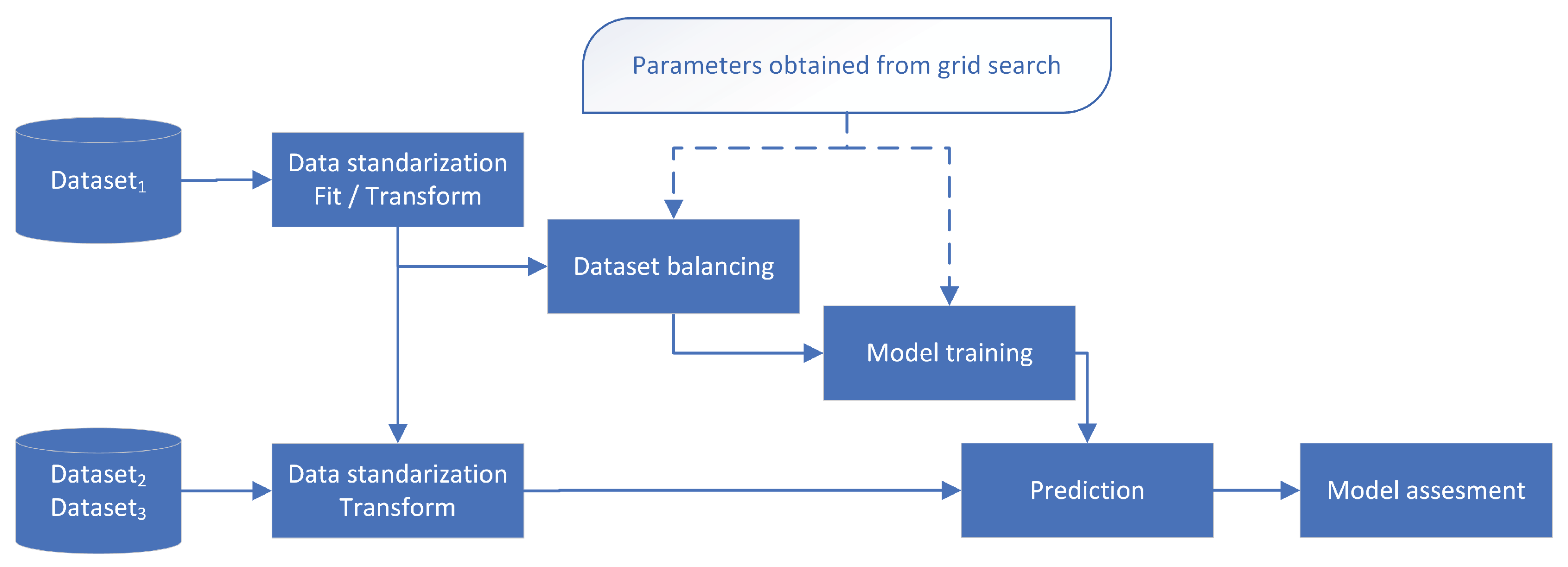 Preprints 177123 g004