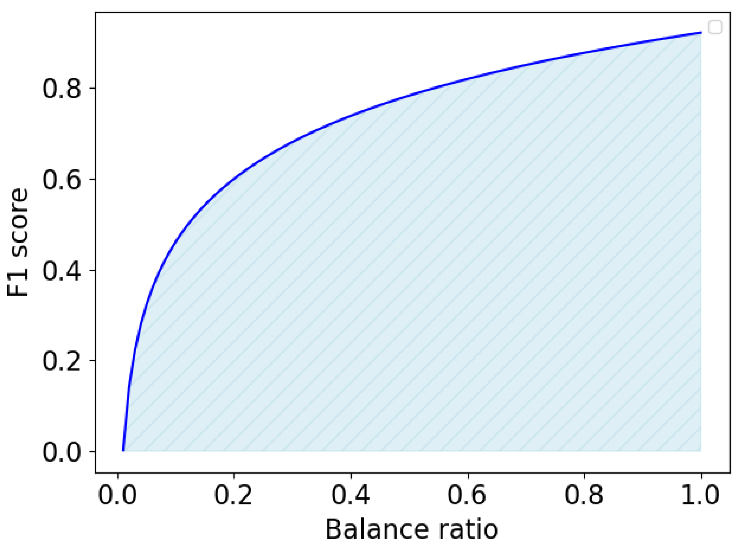 Preprints 177123 g005