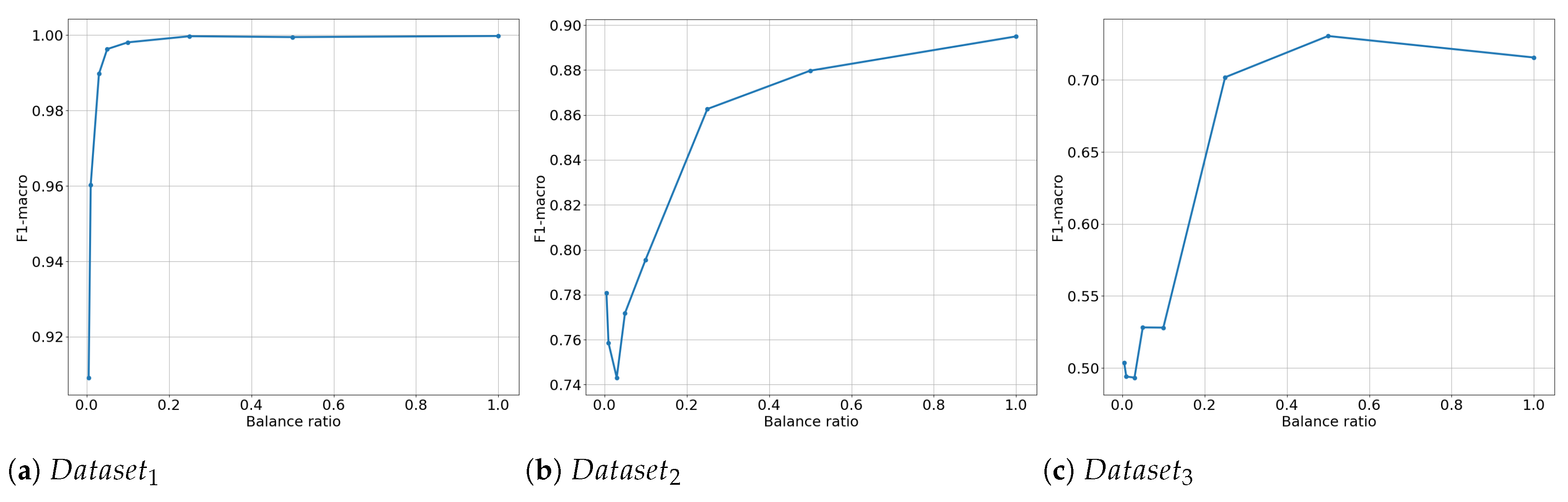 Preprints 177123 g006