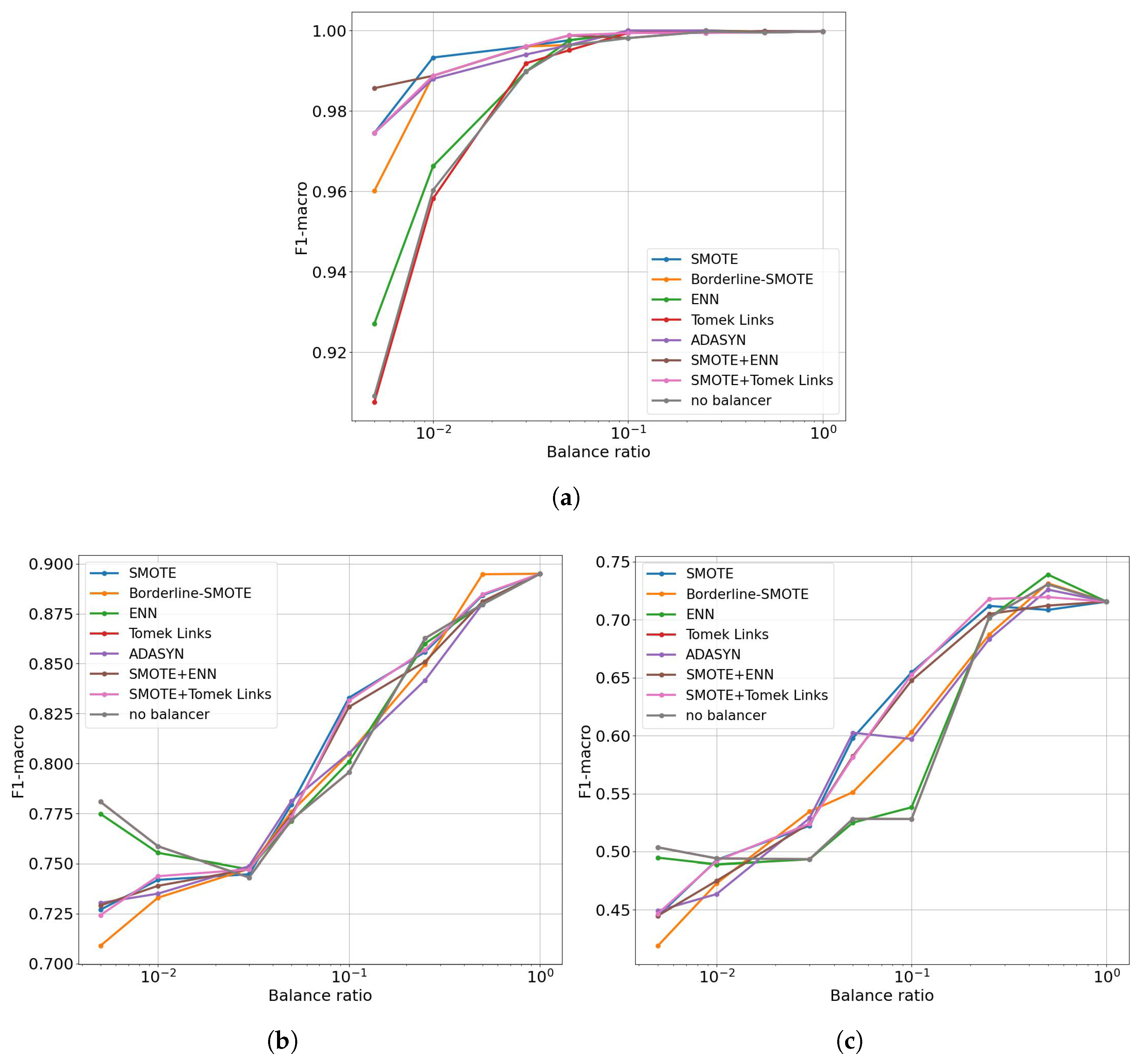 Preprints 177123 g007