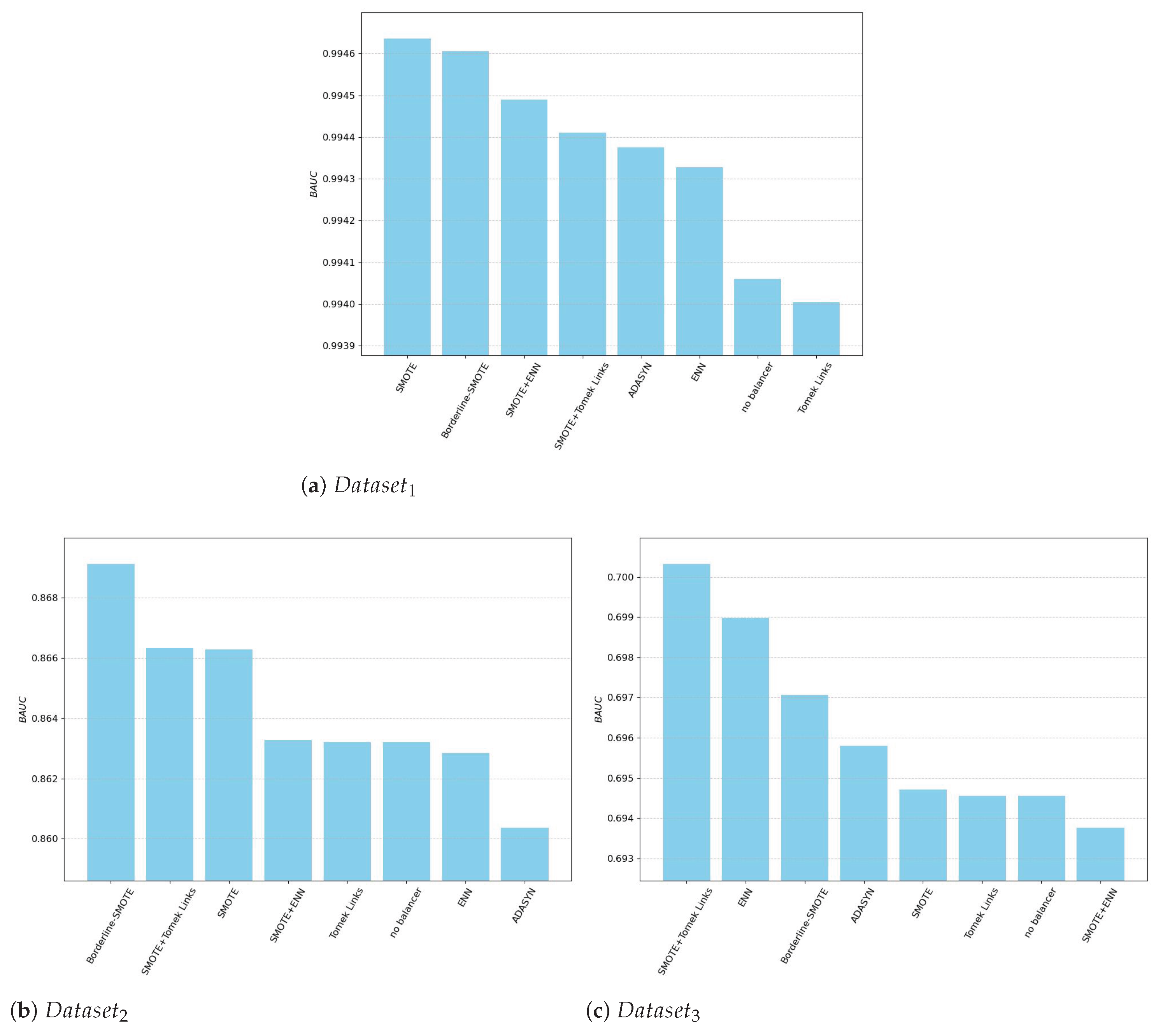 Preprints 177123 g008
