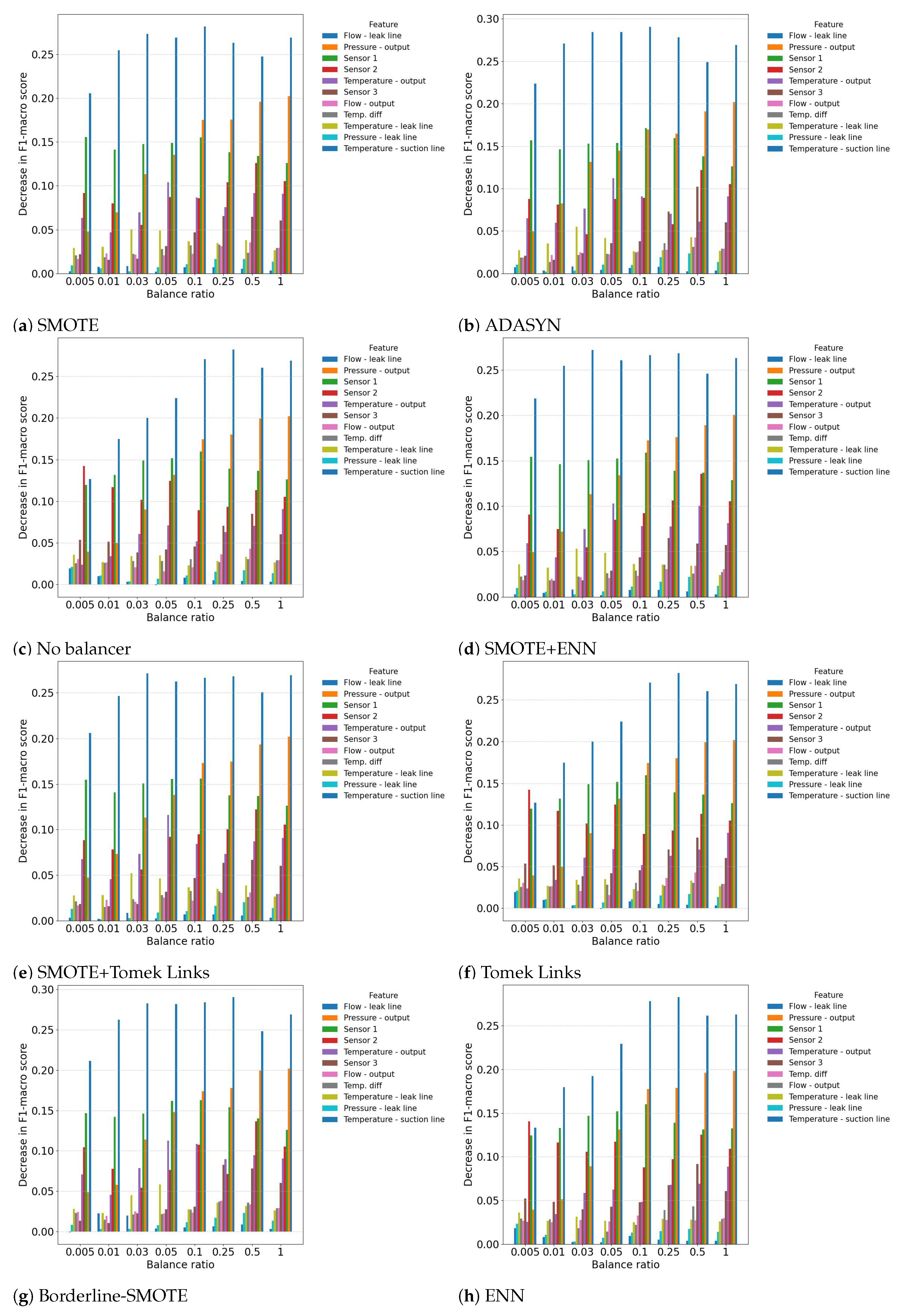 Preprints 177123 g010