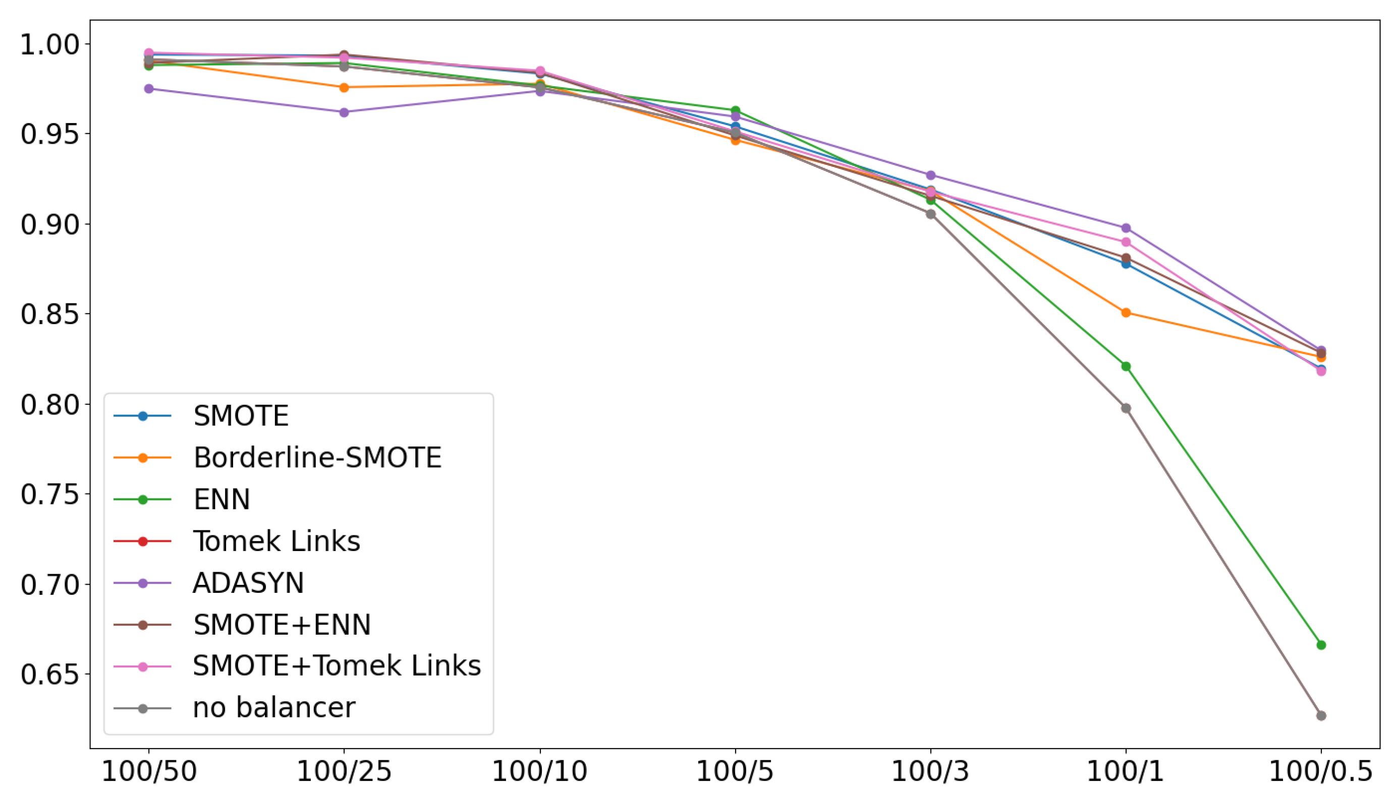 Preprints 177123 g011