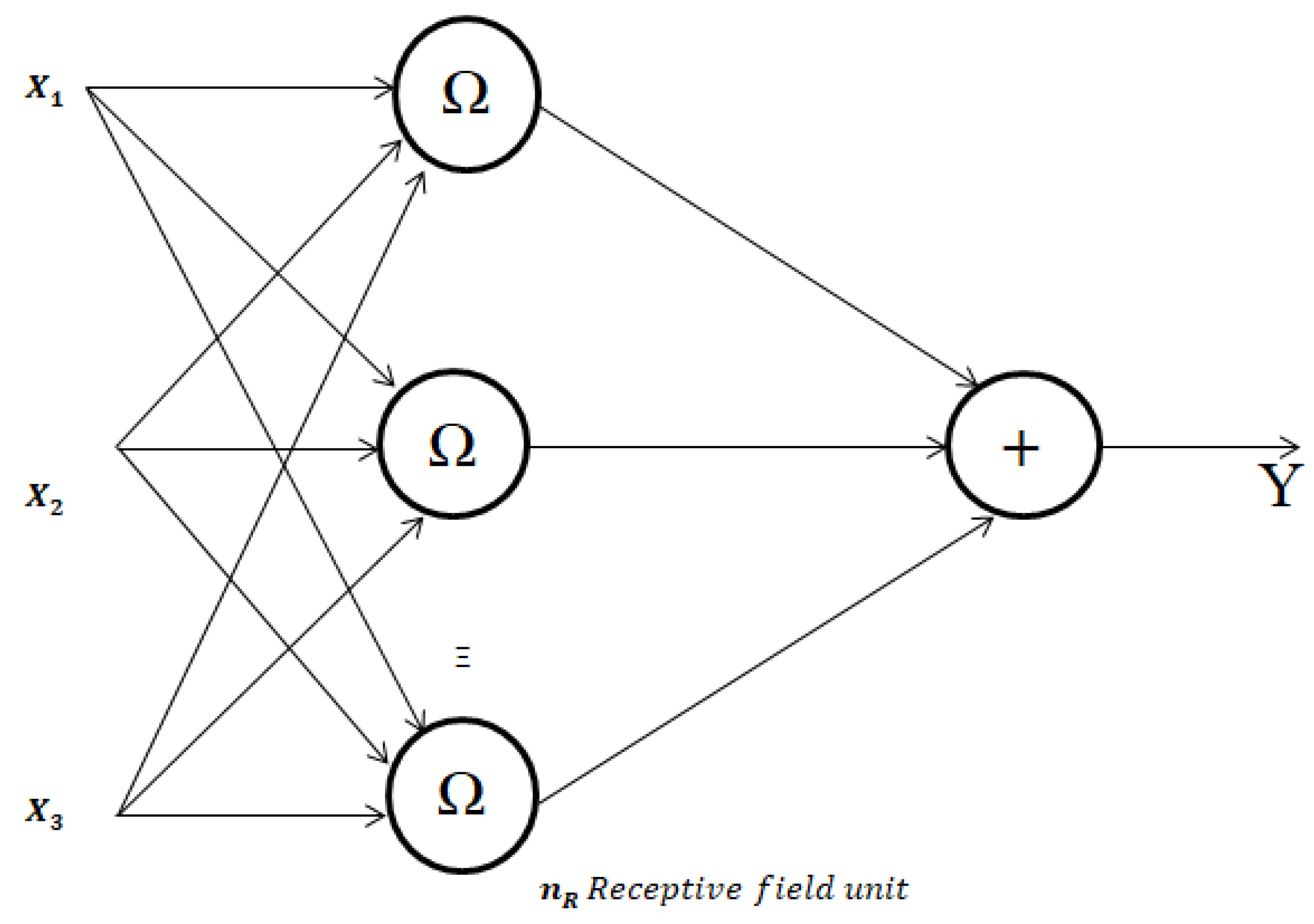 Preprints 143062 g002