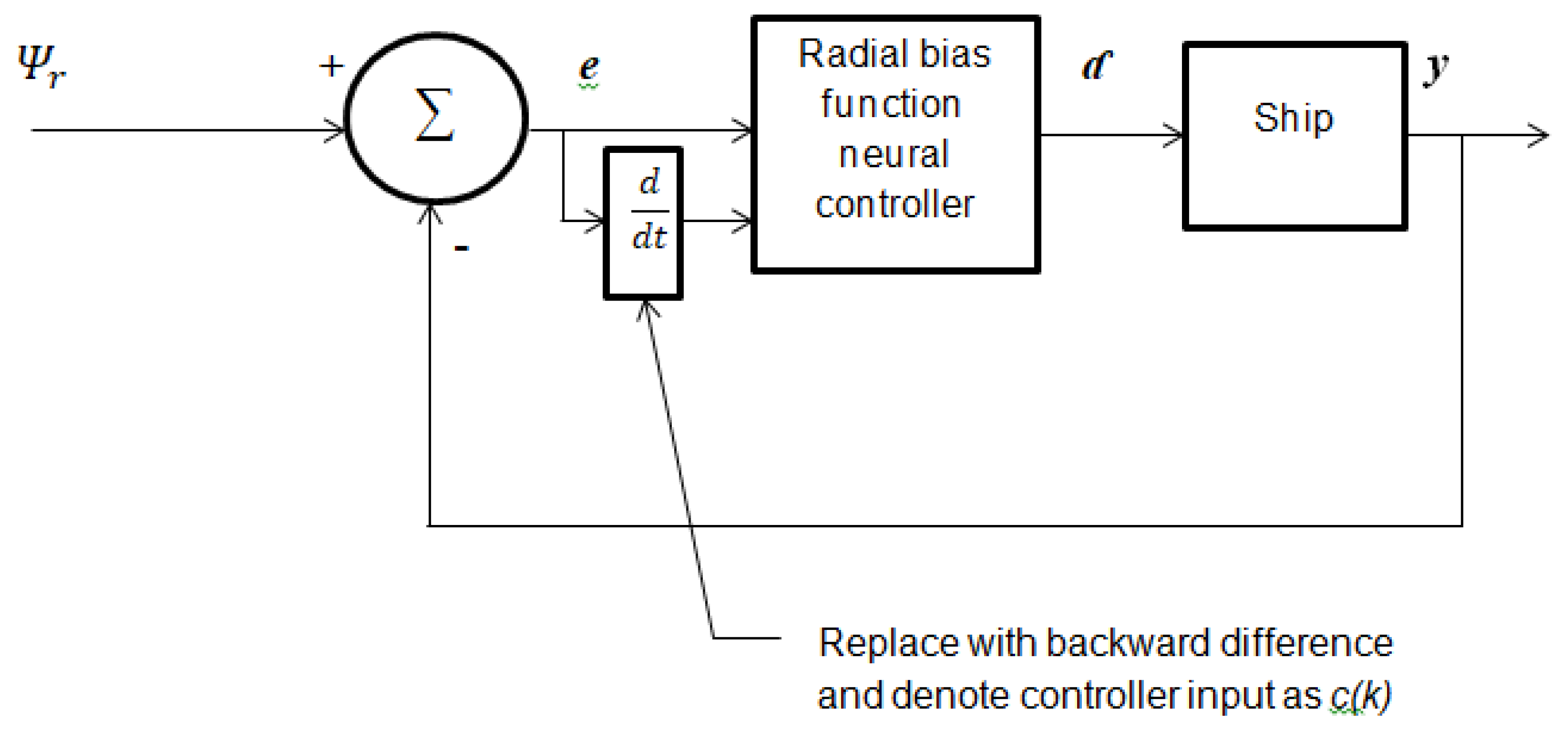 Preprints 143062 g003