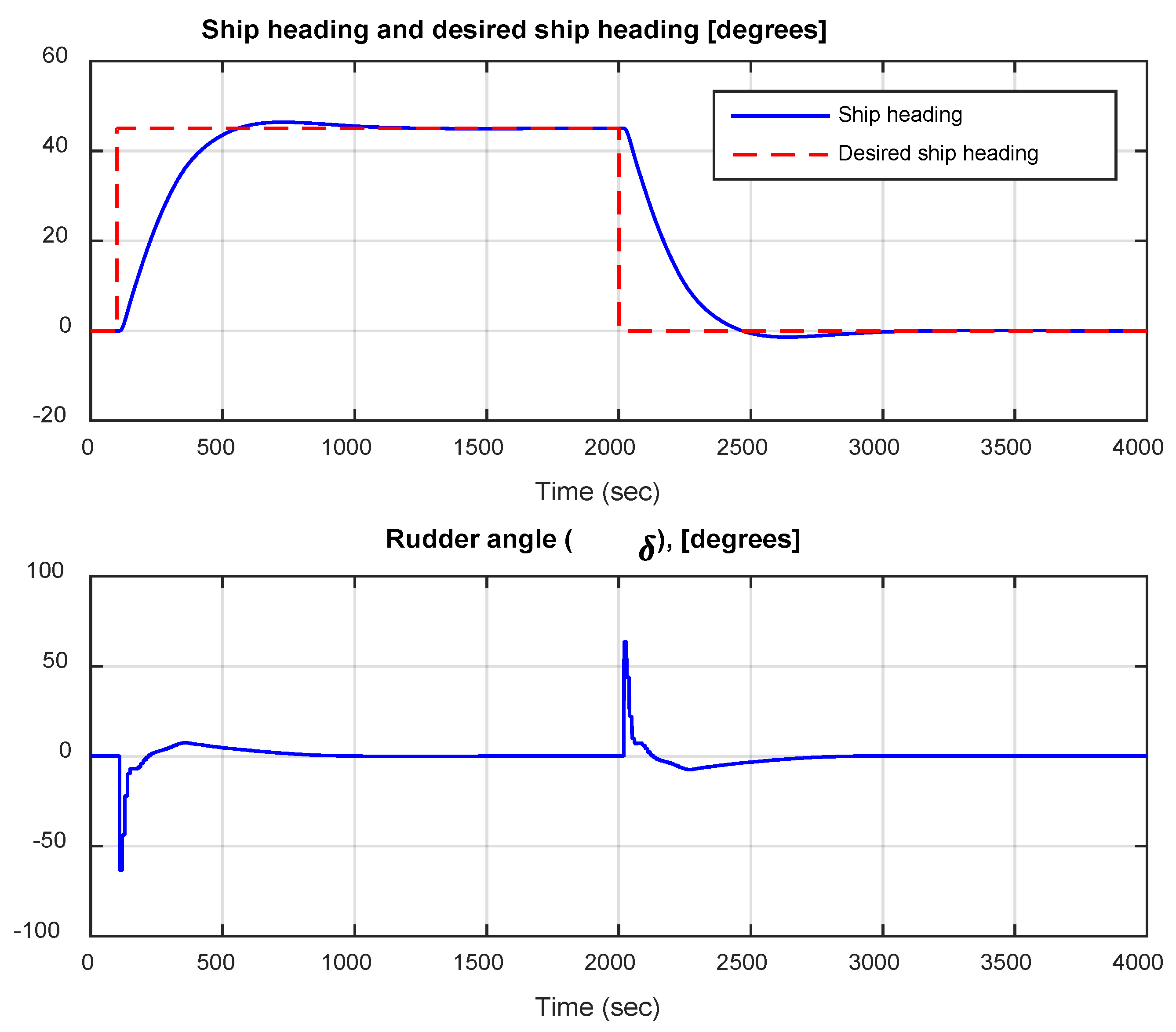 Preprints 143062 g004
