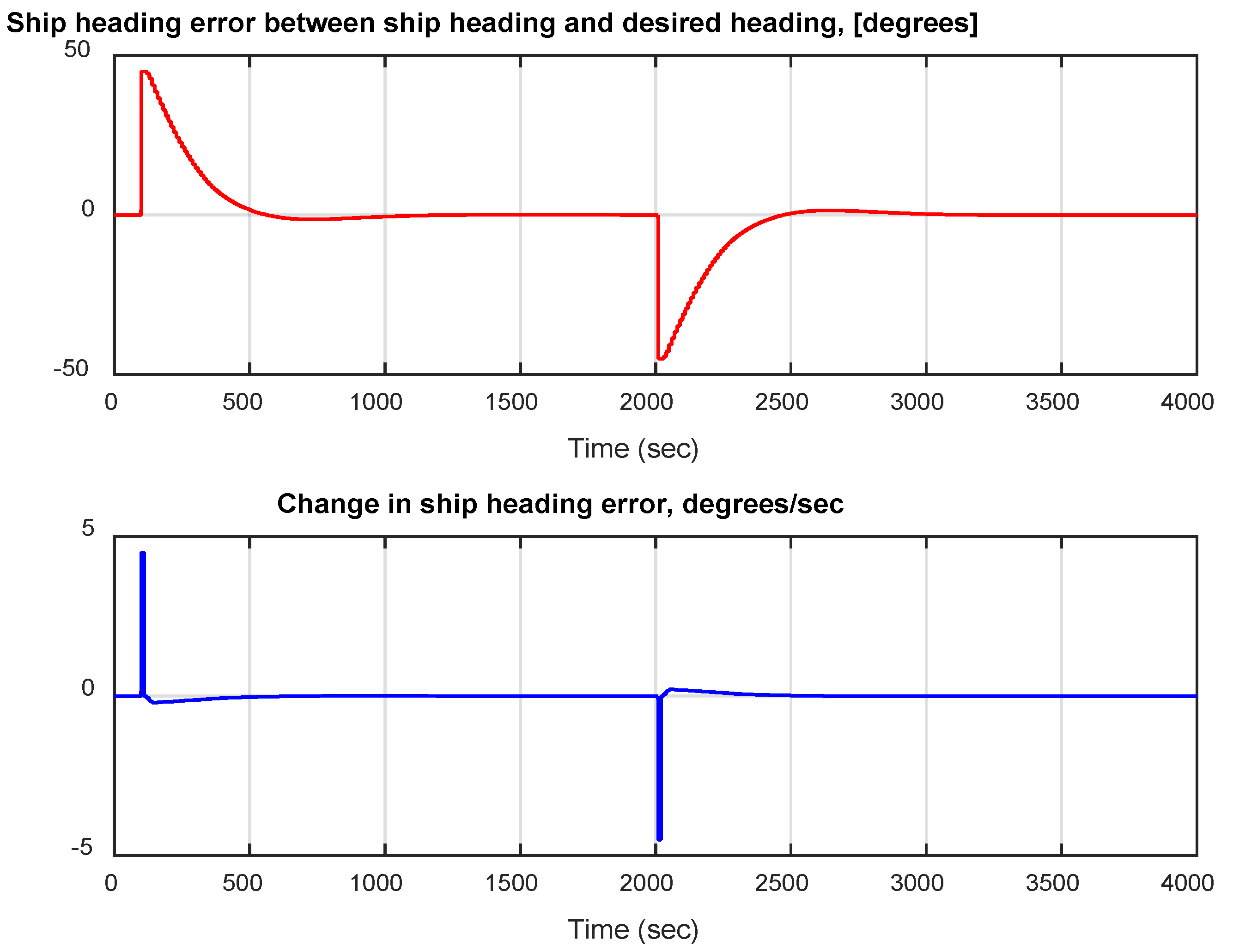 Preprints 143062 g005
