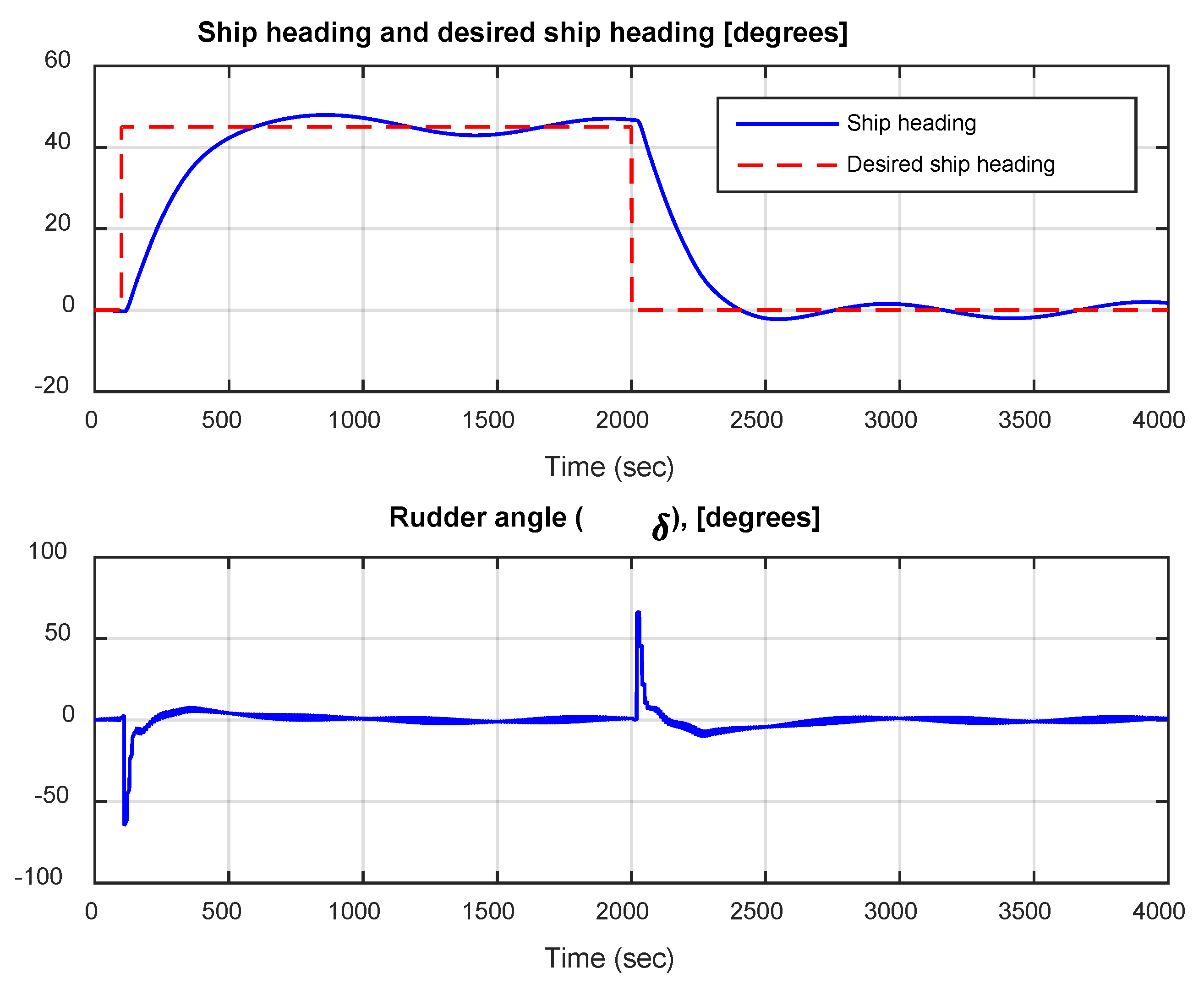 Preprints 143062 g006