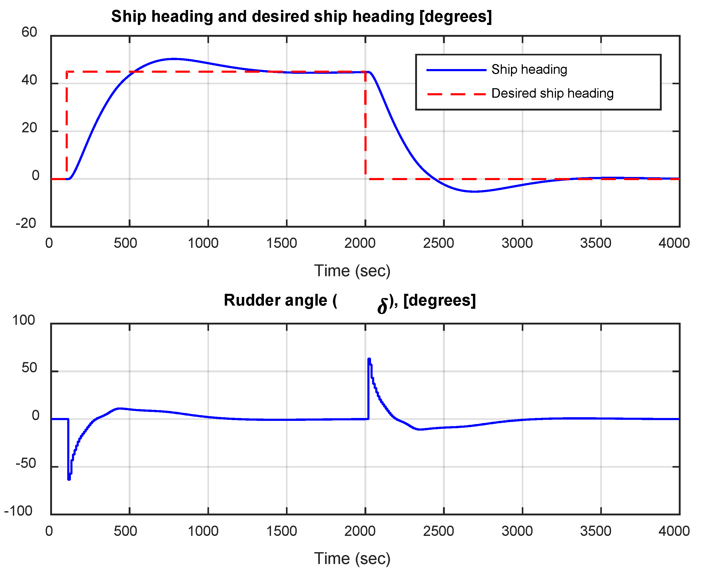 Preprints 143062 g007