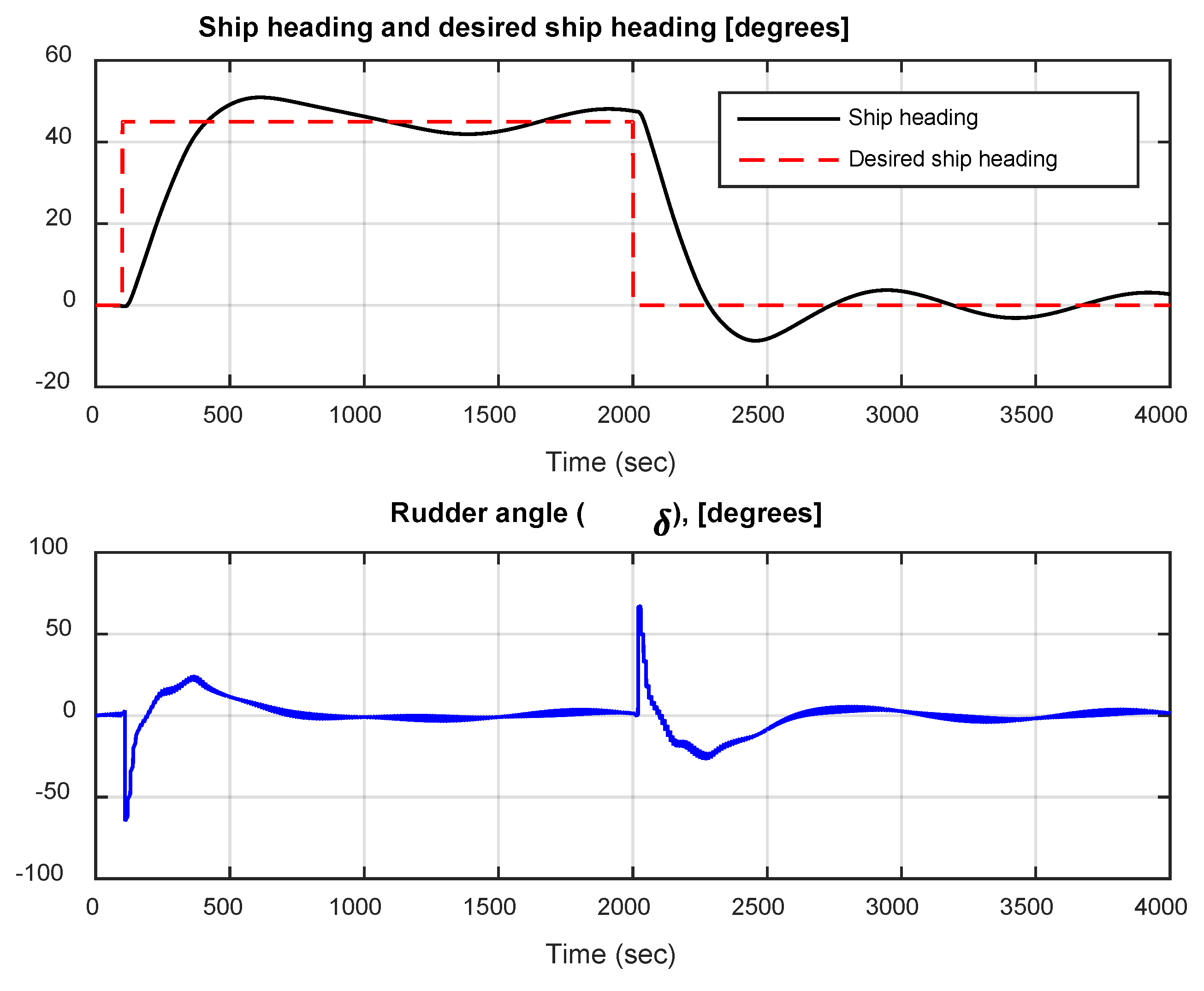 Preprints 143062 g008