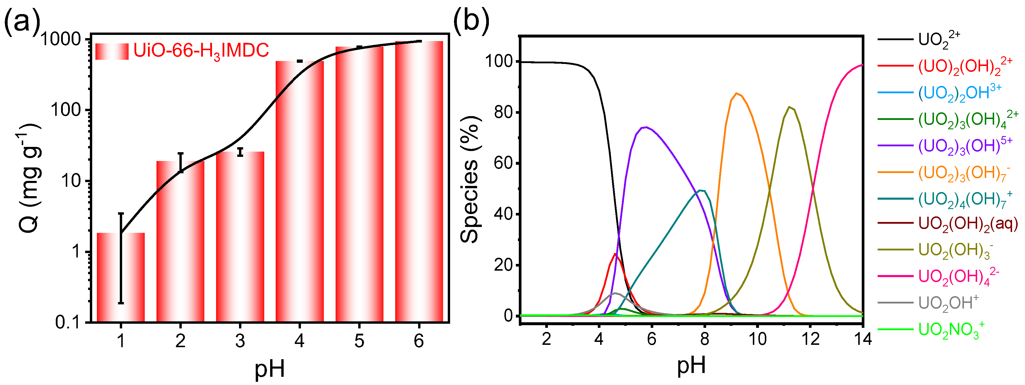 Preprints 161270 g003