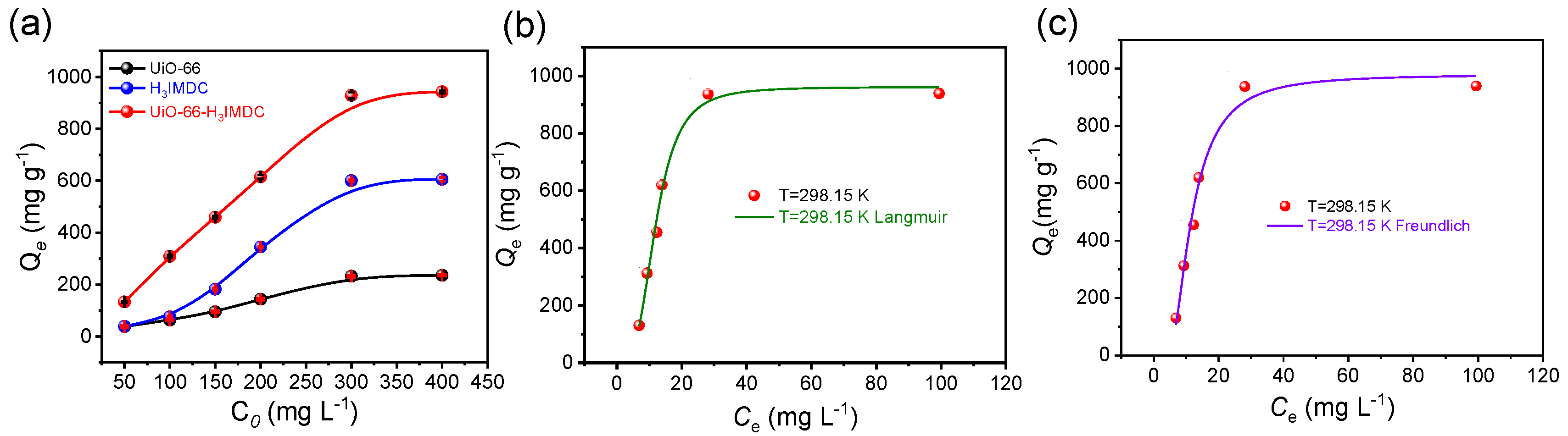 Preprints 161270 g004
