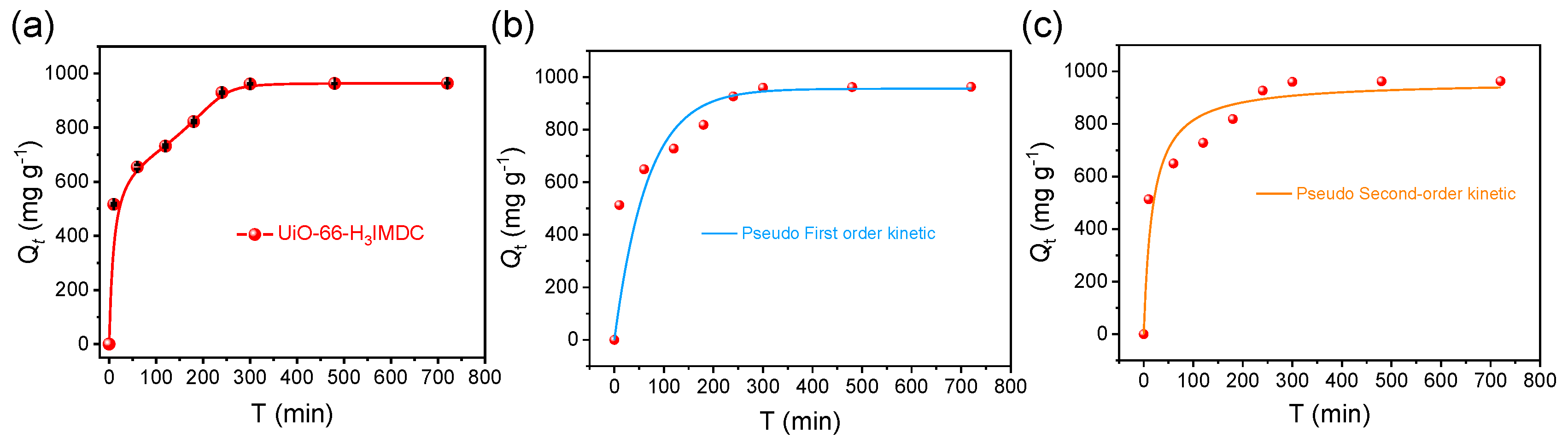 Preprints 161270 g005
