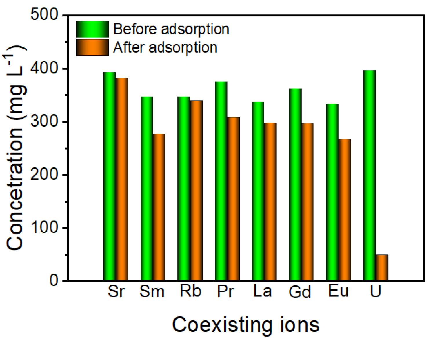 Preprints 161270 g006