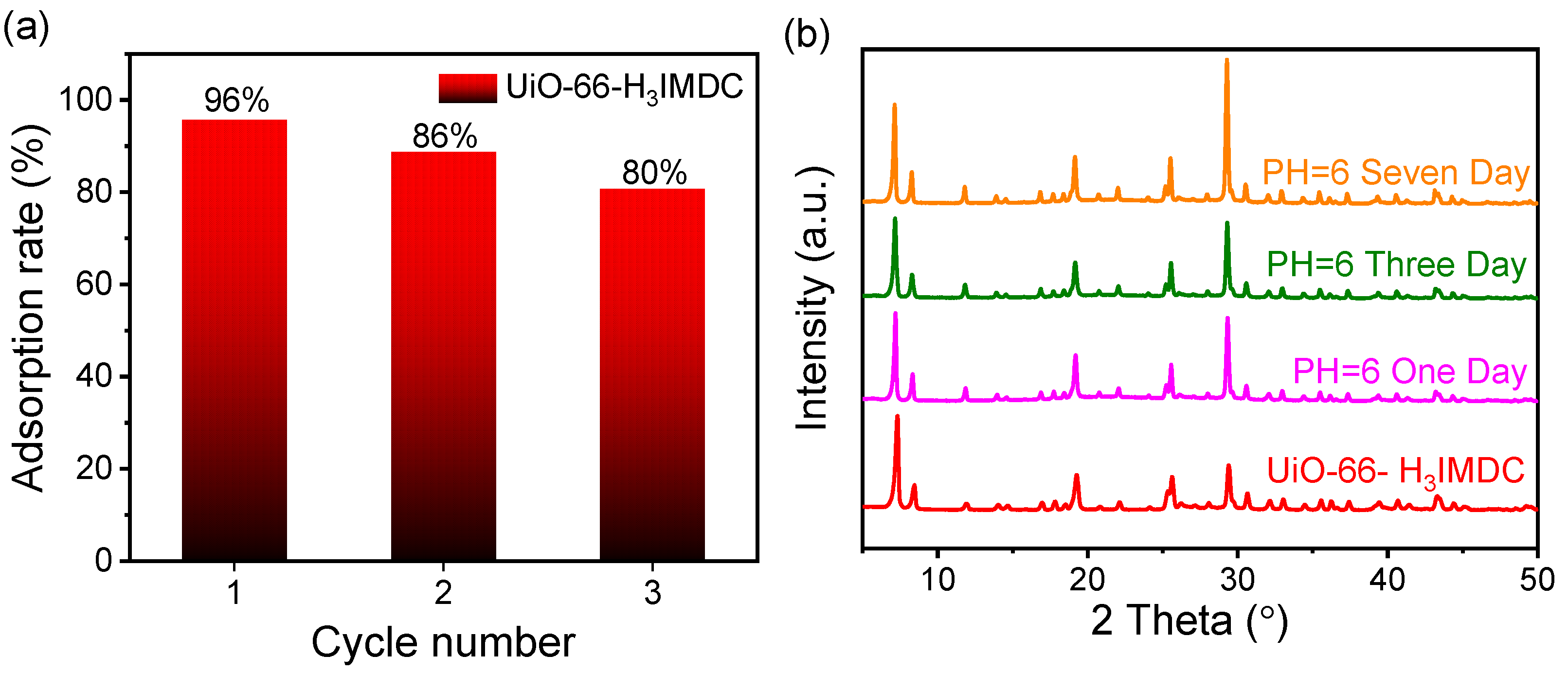 Preprints 161270 g007