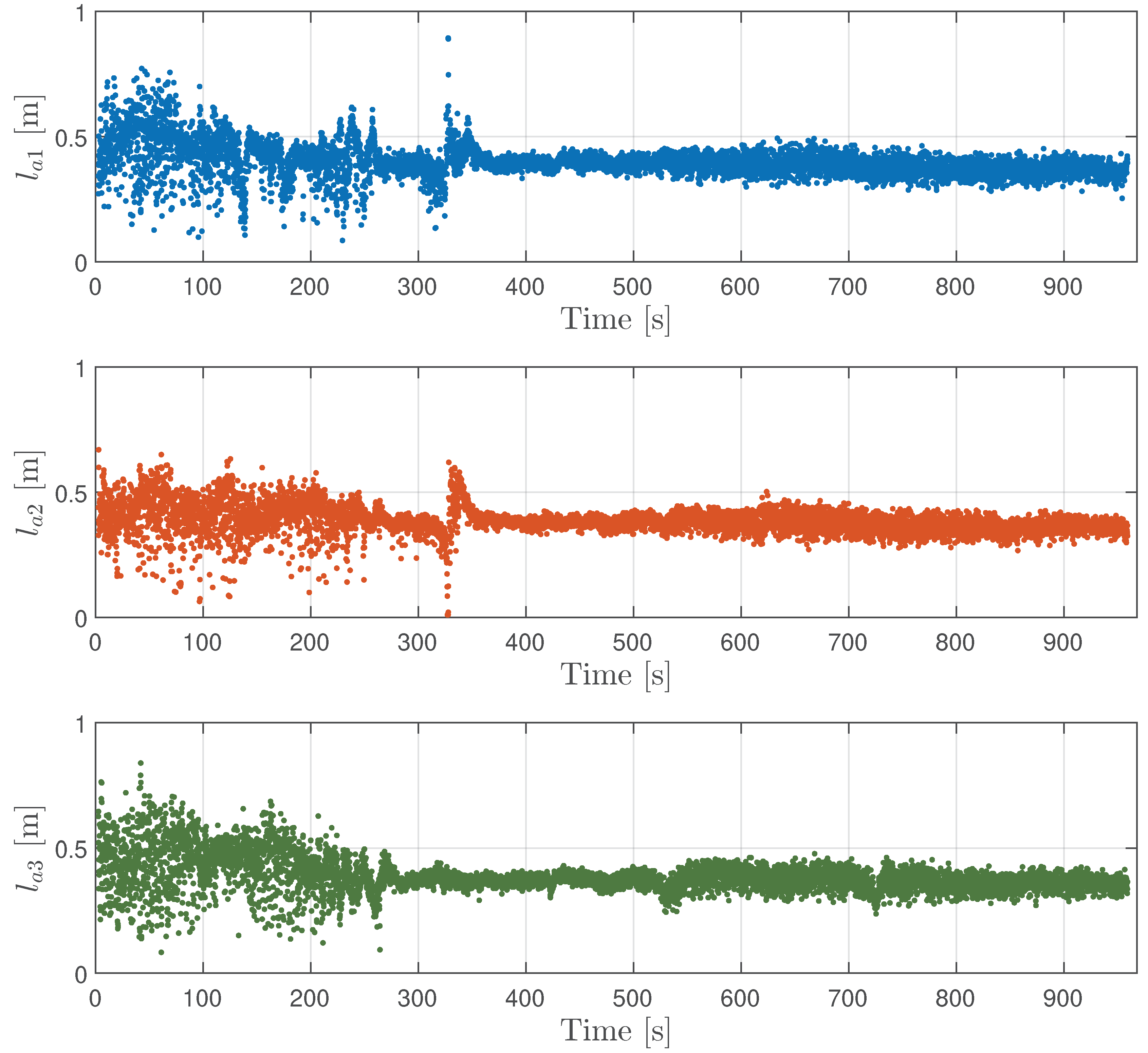 Preprints 97579 g003