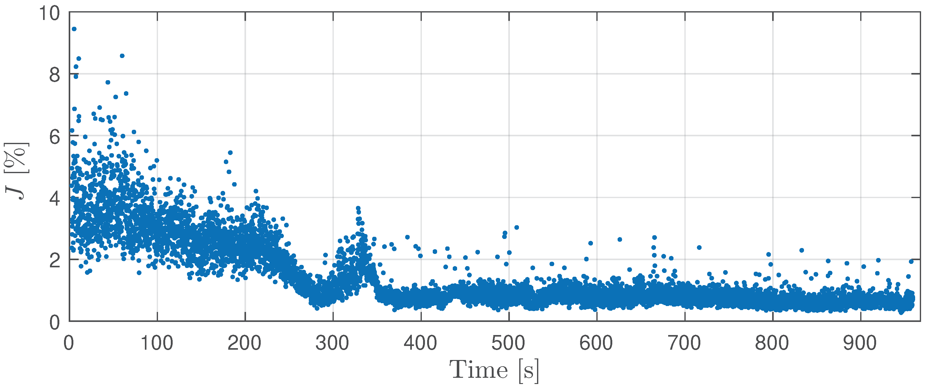 Preprints 97579 g004