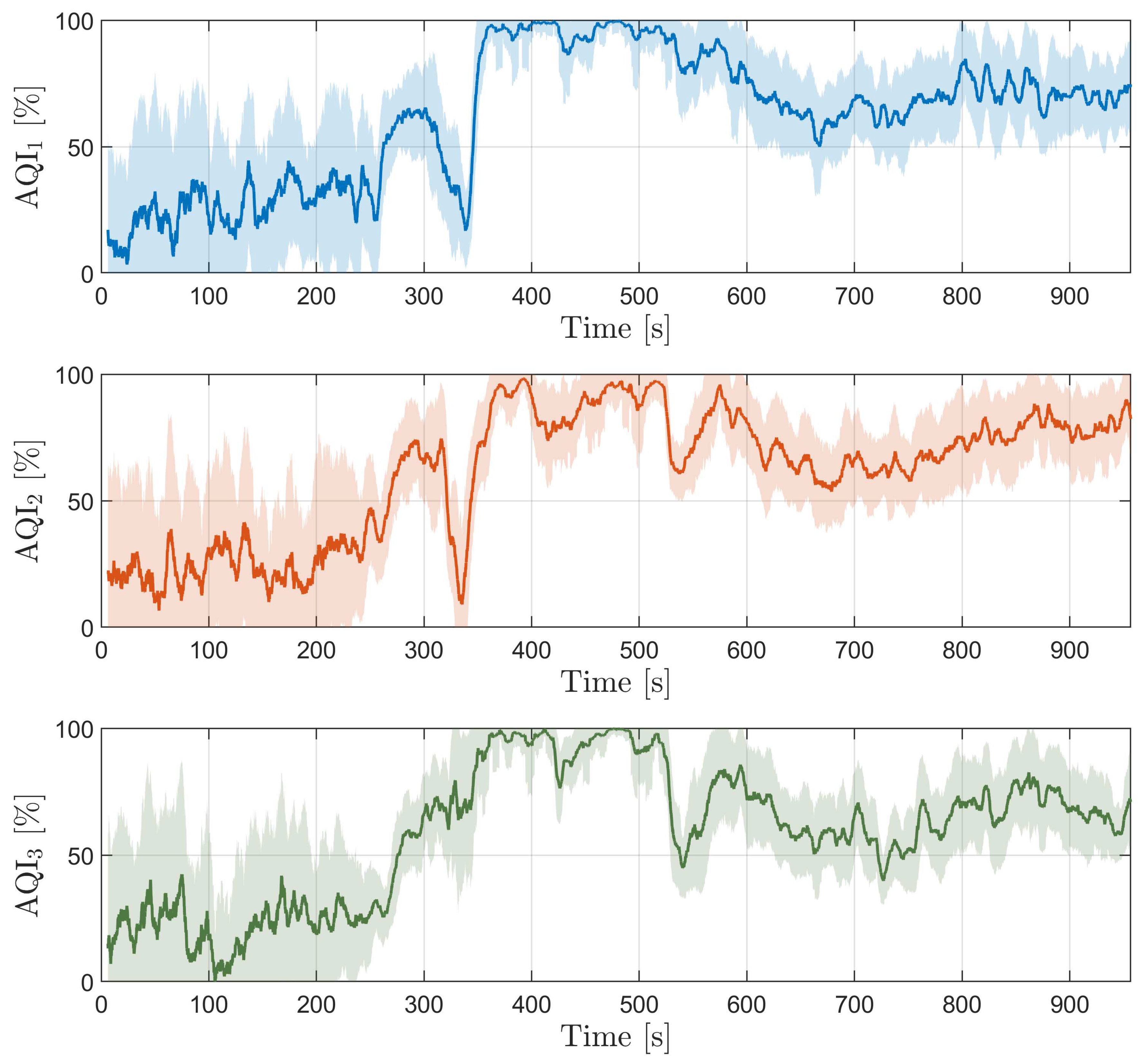 Preprints 97579 g009