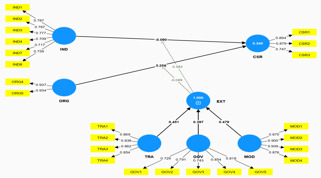 Preprints 222998 g002 Preprints 222998 g002