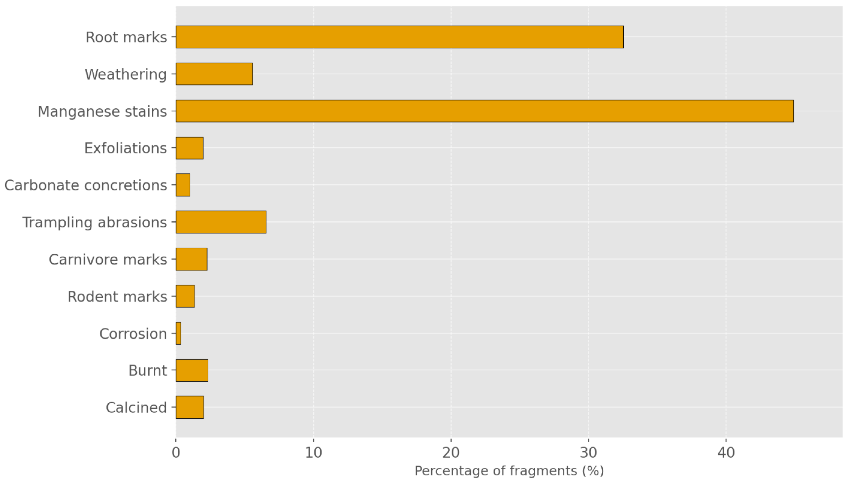 Preprints 187489 g001