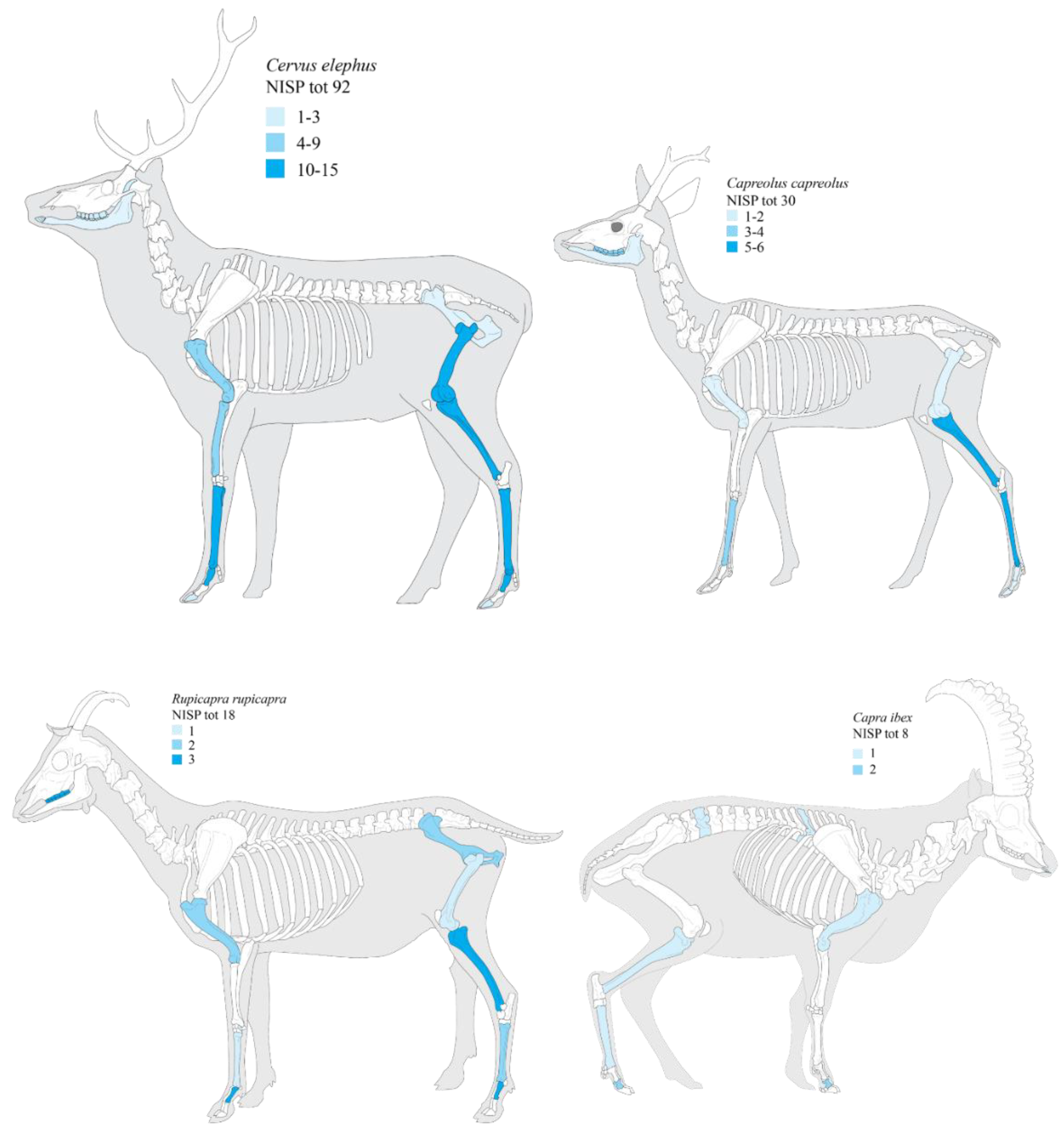 Preprints 187489 g003