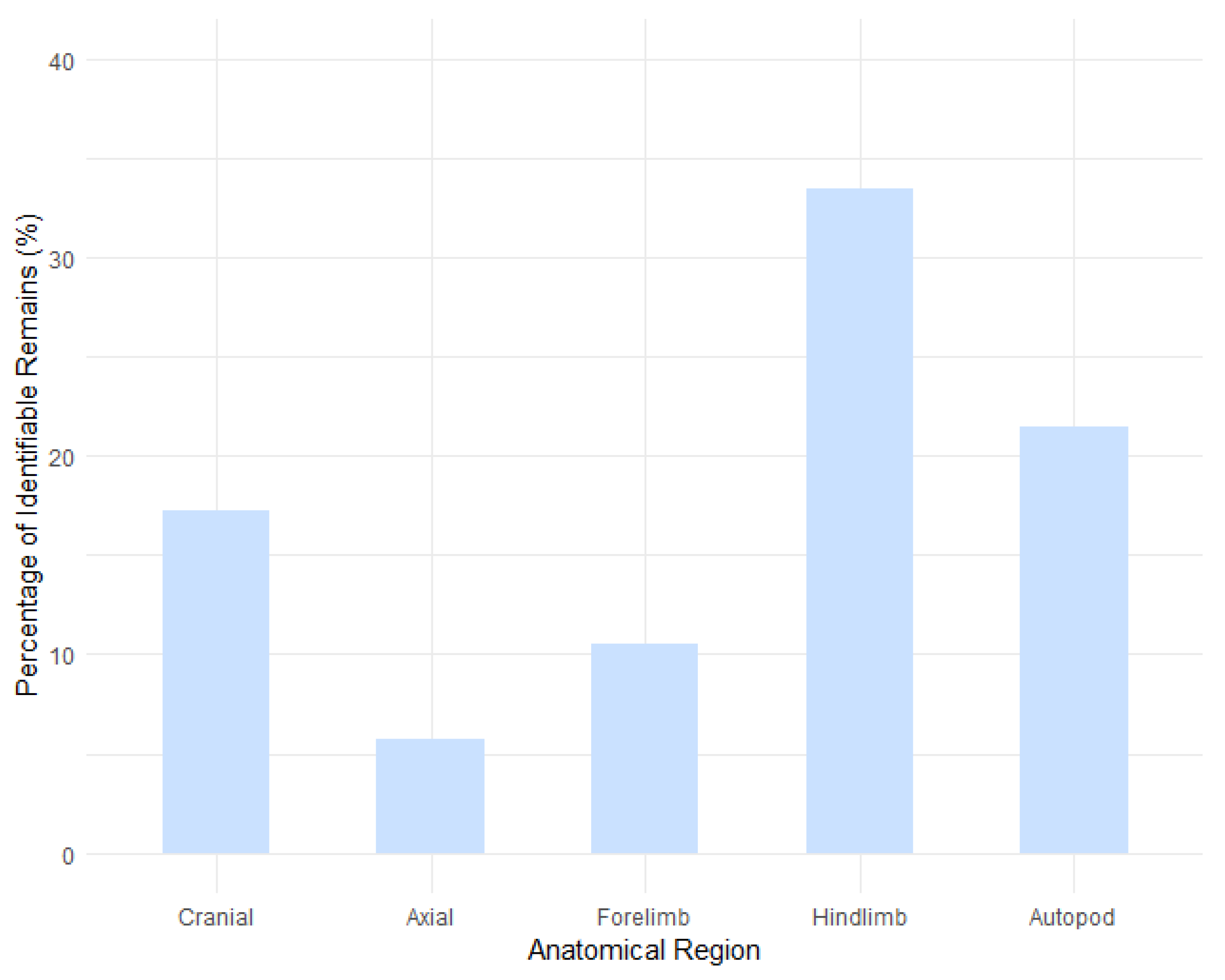 Preprints 187489 g006