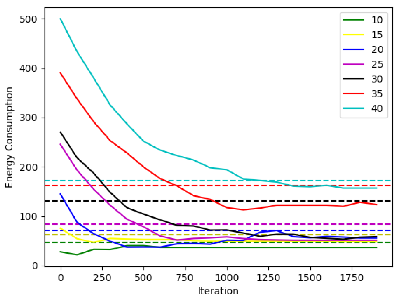 Preprints 181840 g002
