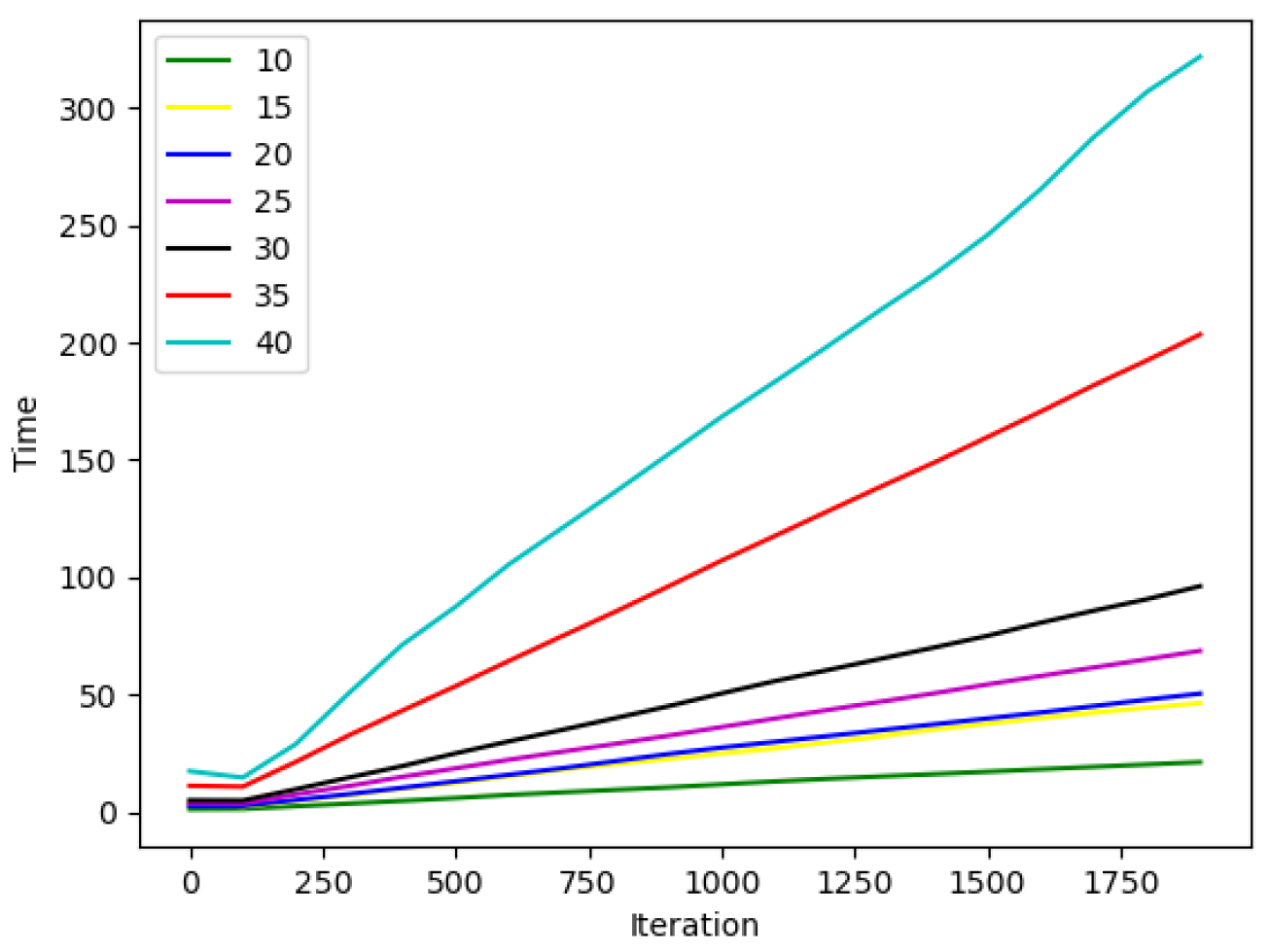 Preprints 181840 g003