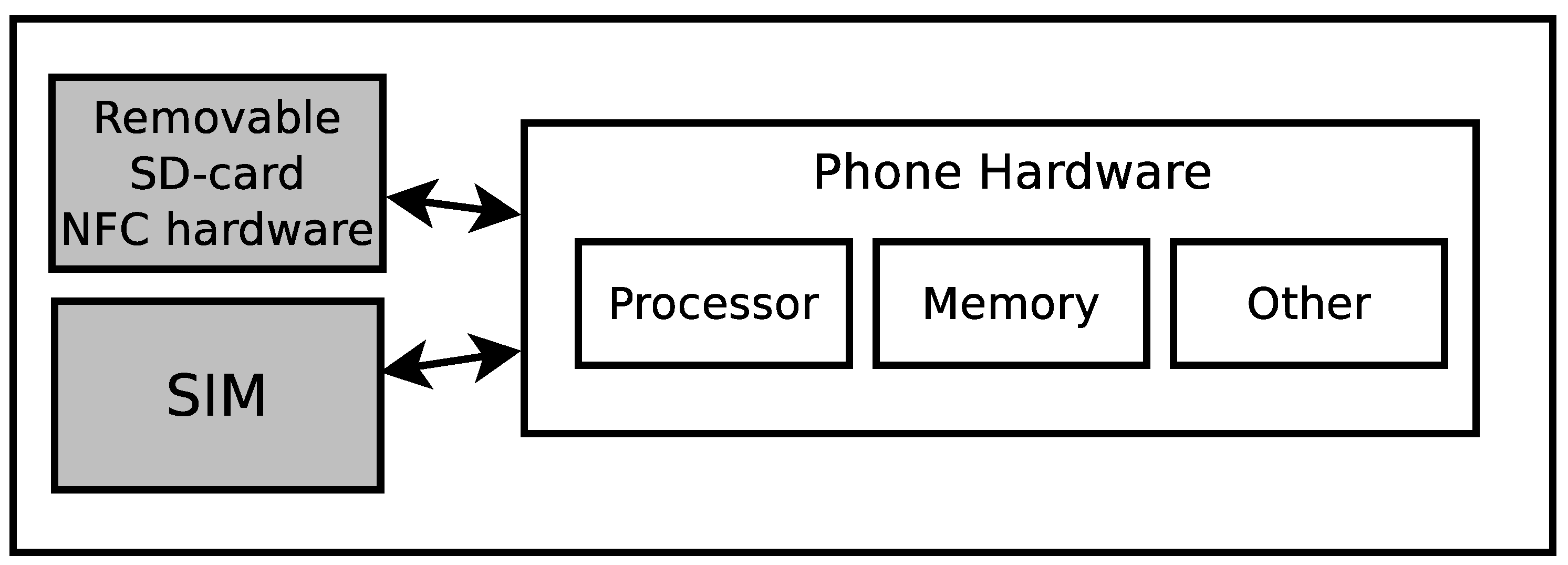 Preprints 192320 g002