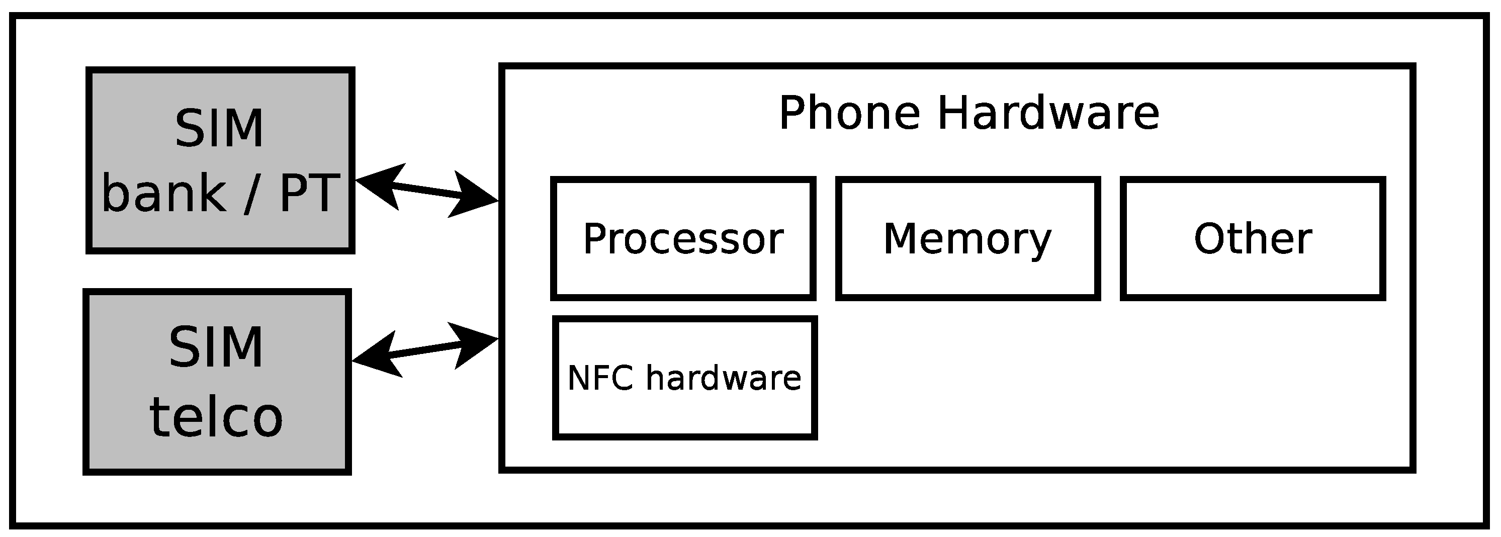 Preprints 192320 g003