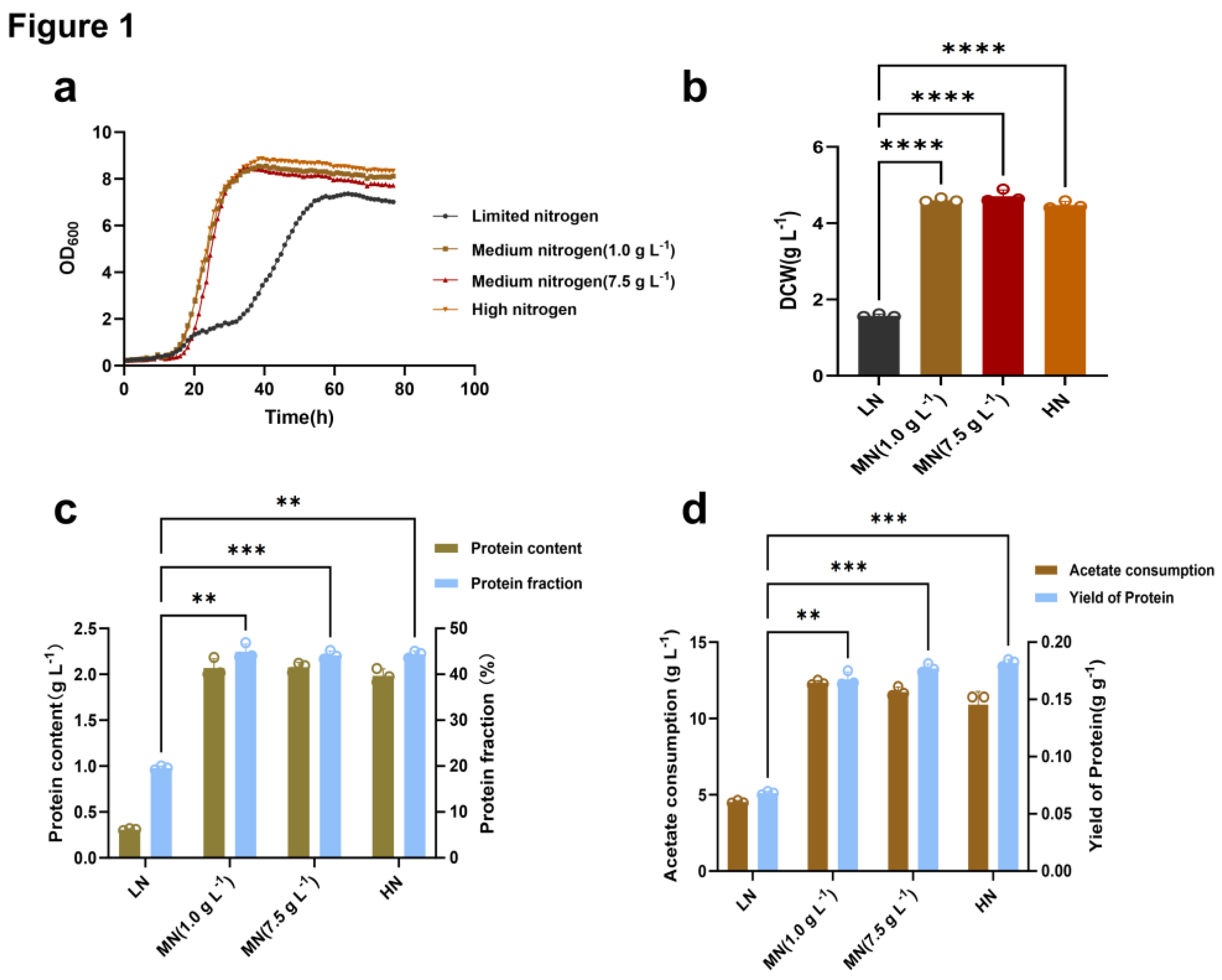 Preprints 210561 g001