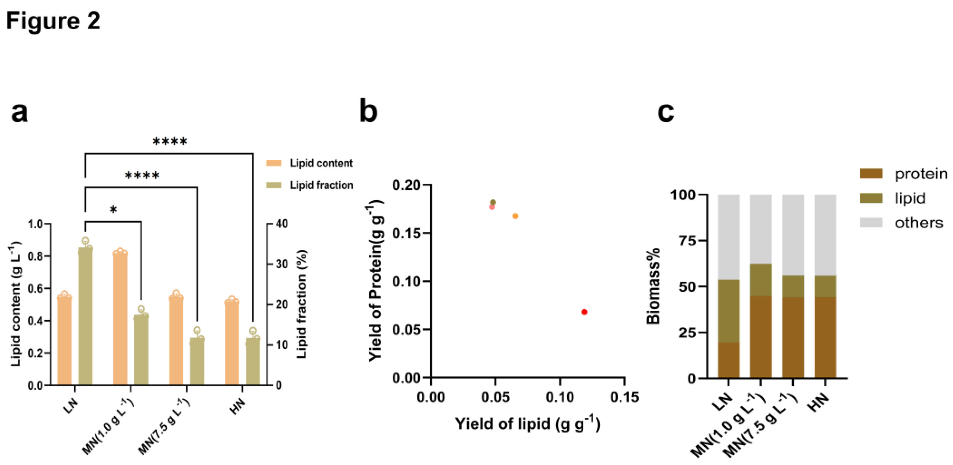 Preprints 210561 g002