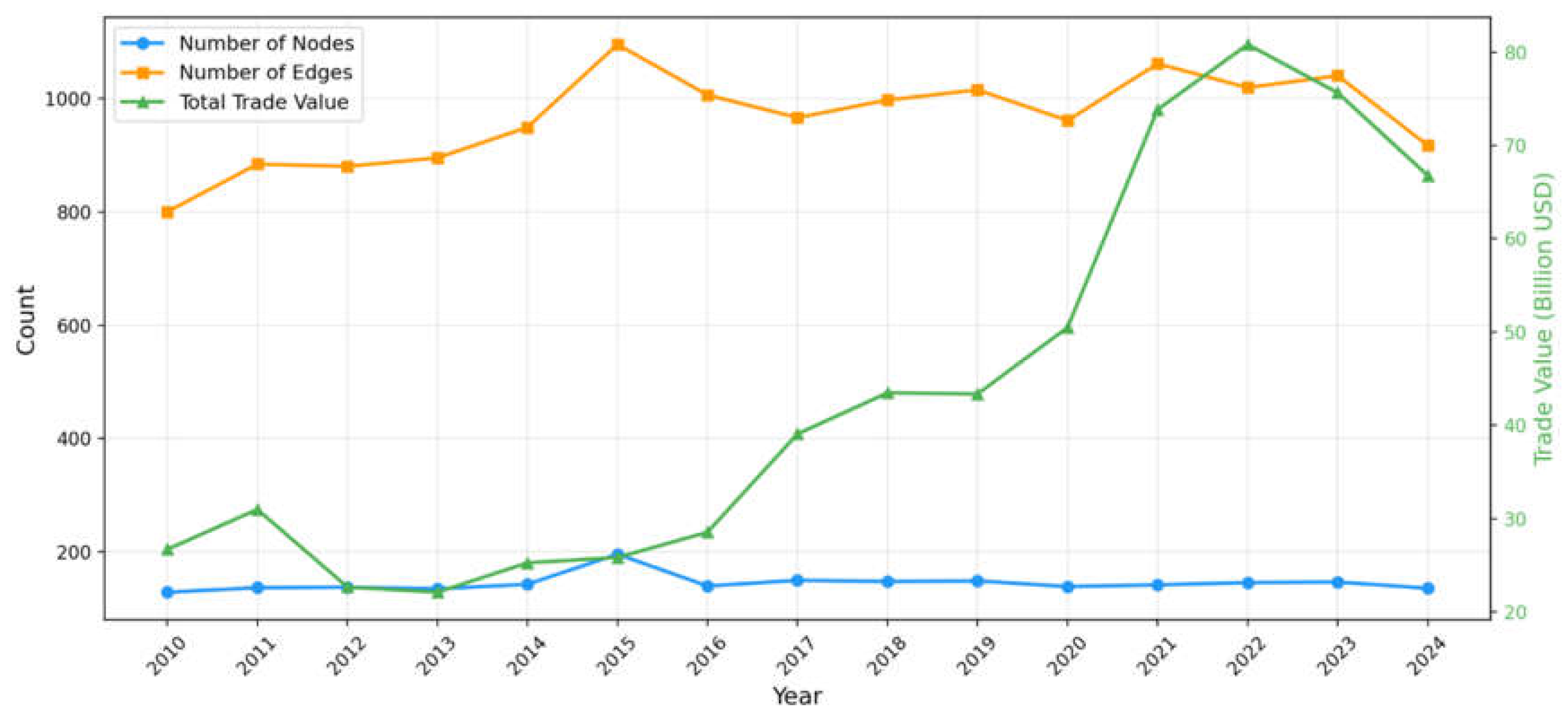 Preprints 217985 g002 Preprints 217985 g002