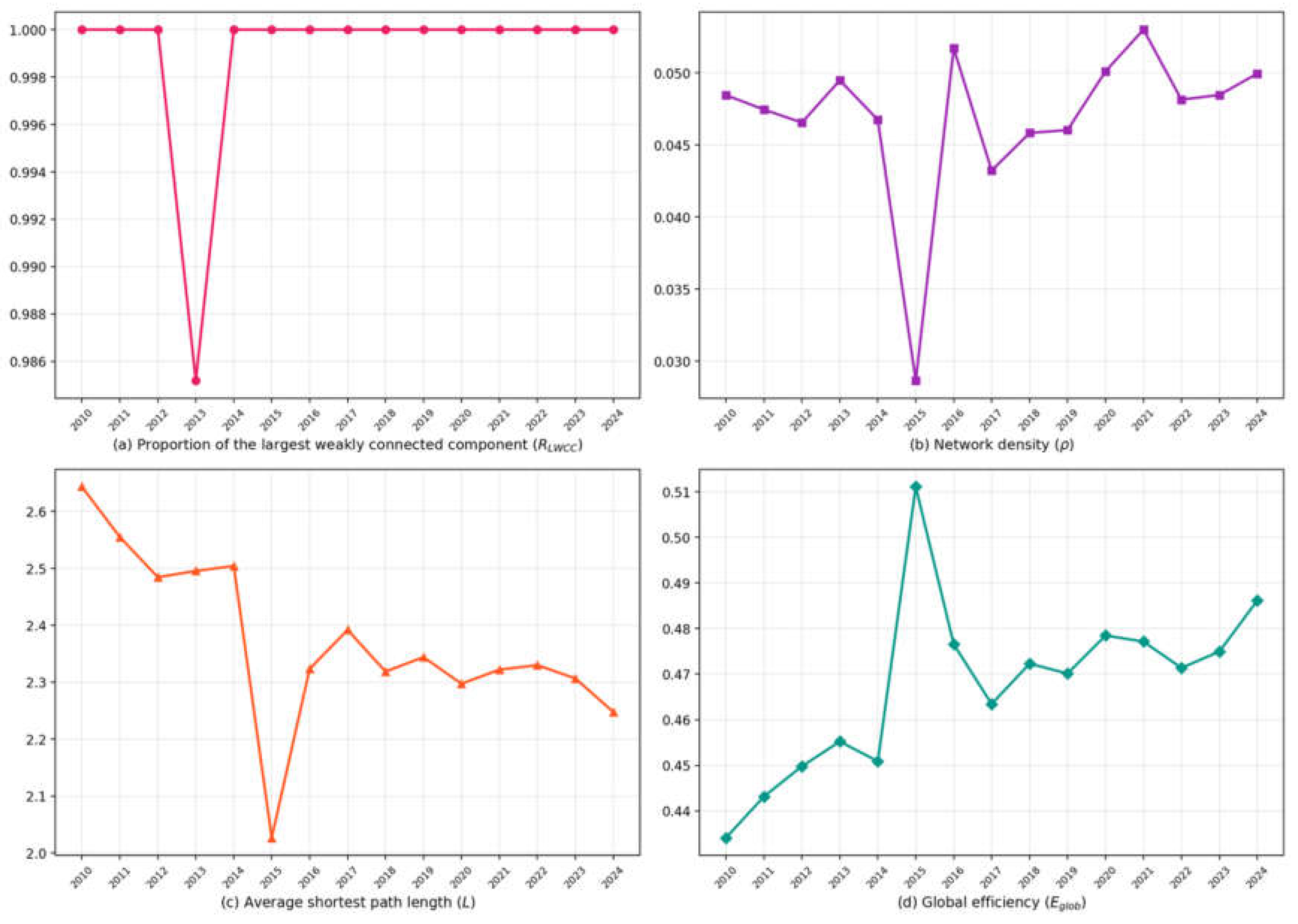 Preprints 217985 g003 Preprints 217985 g003