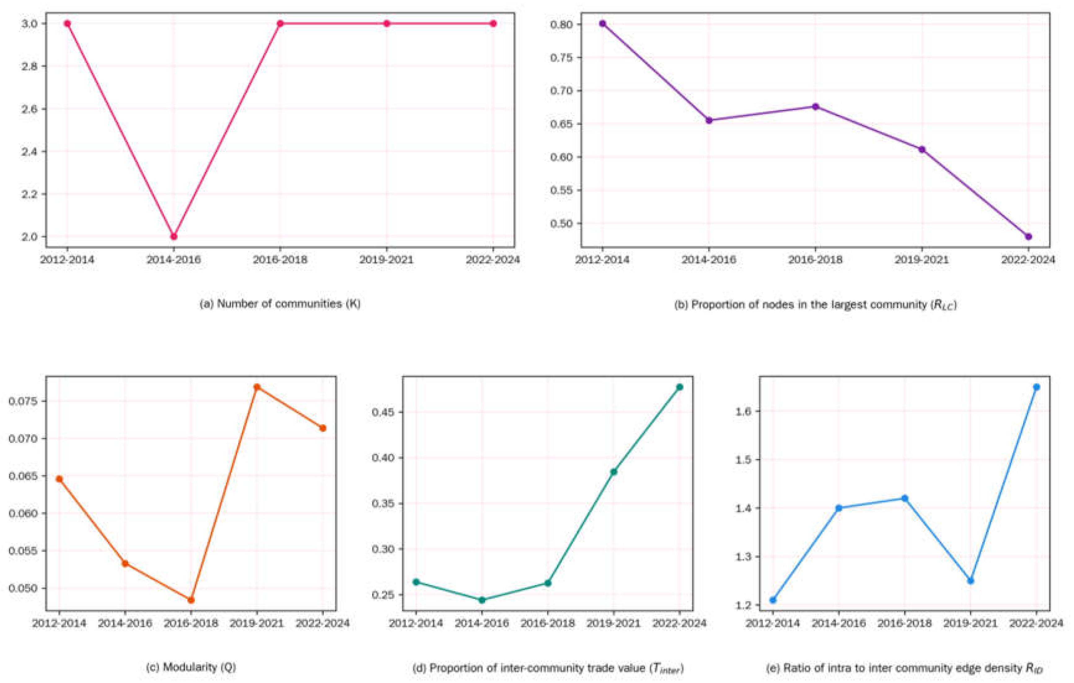 Preprints 217985 g005 Preprints 217985 g005