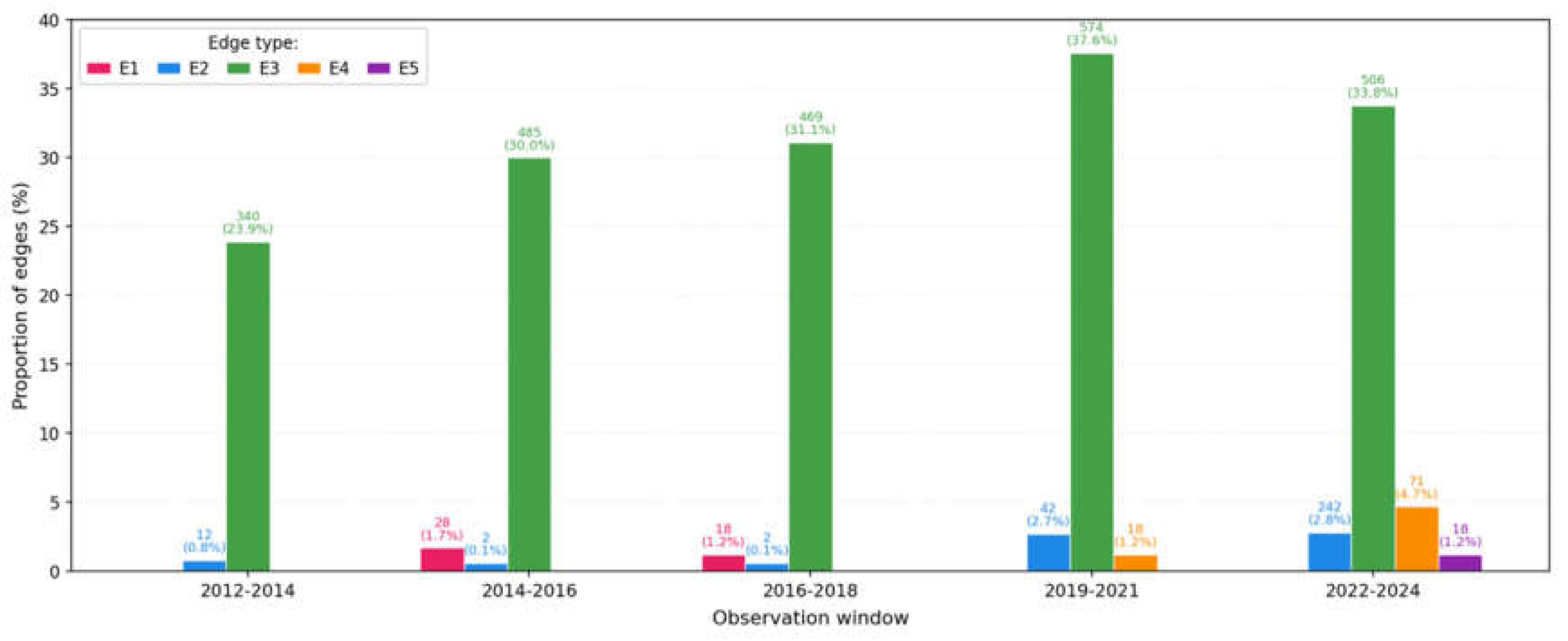 Preprints 217985 g007 Preprints 217985 g007