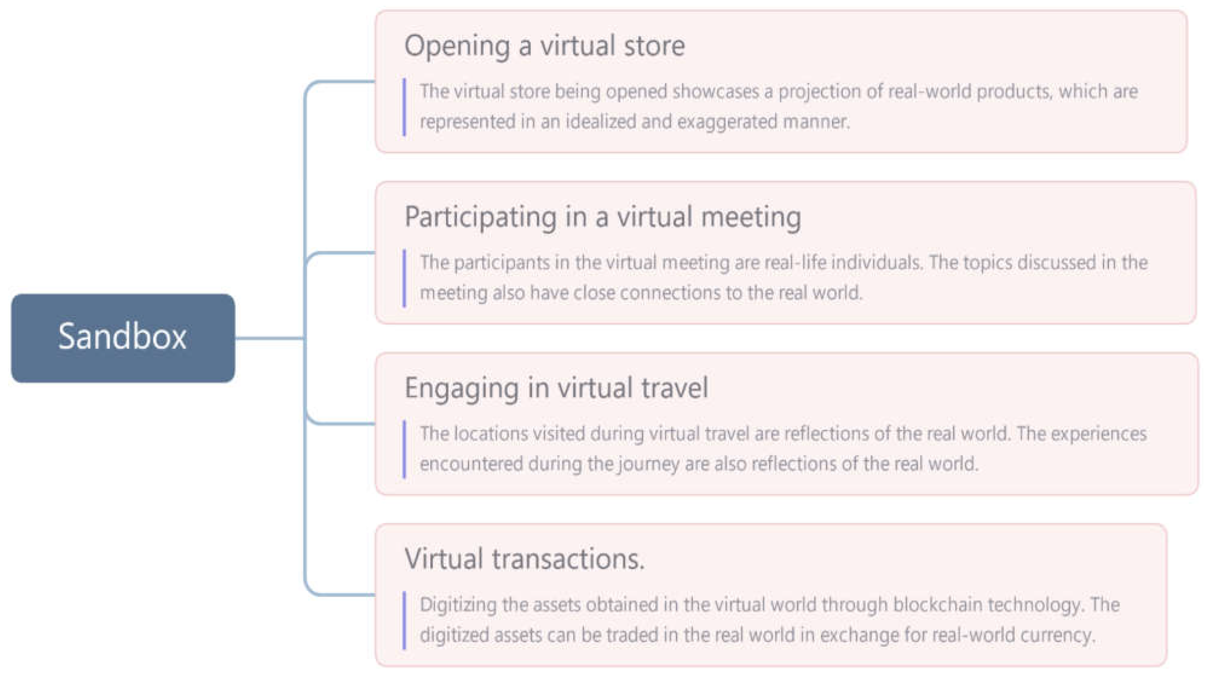 Preprints 75853 g005